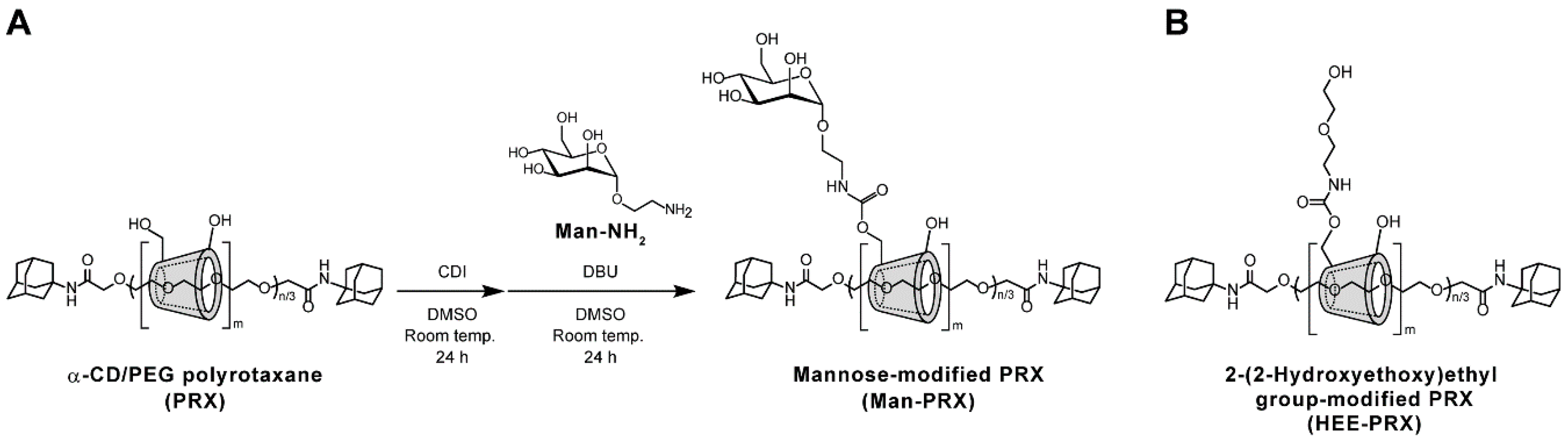 Molecules 24 00439 g001