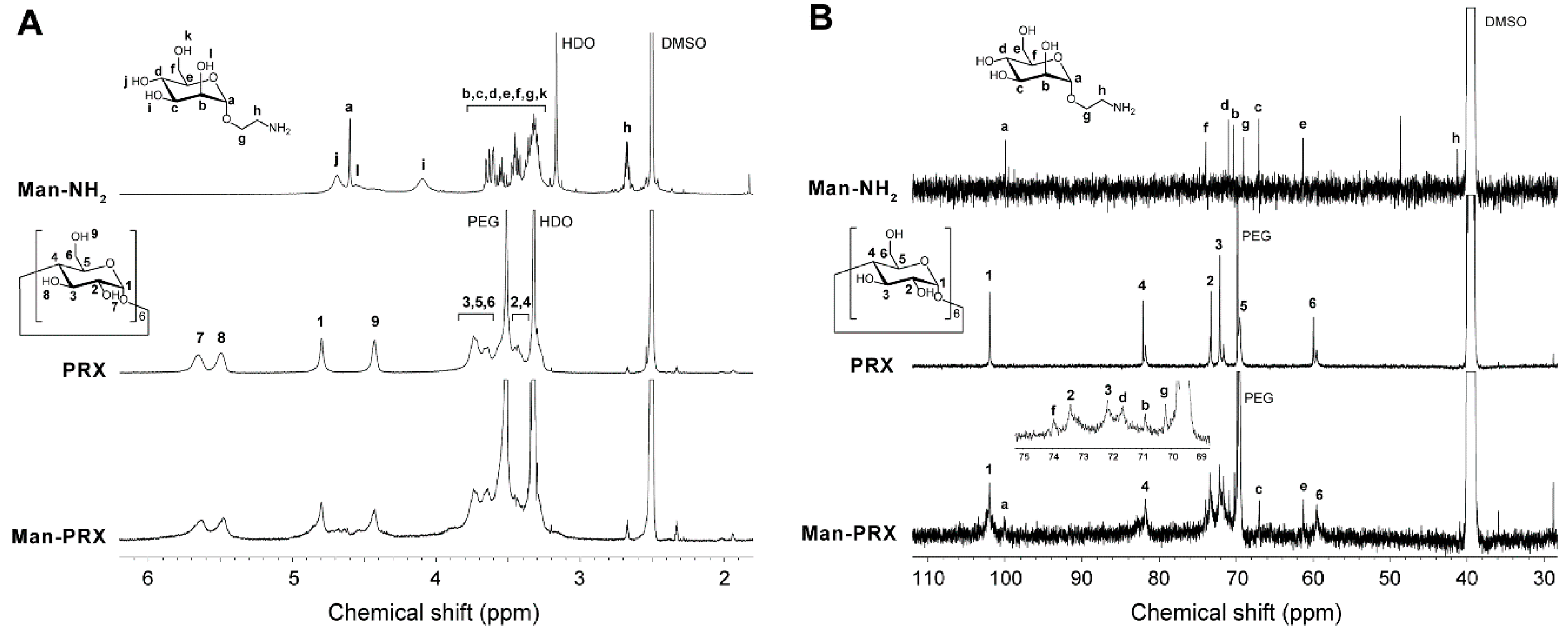 Molecules 24 00439 g003