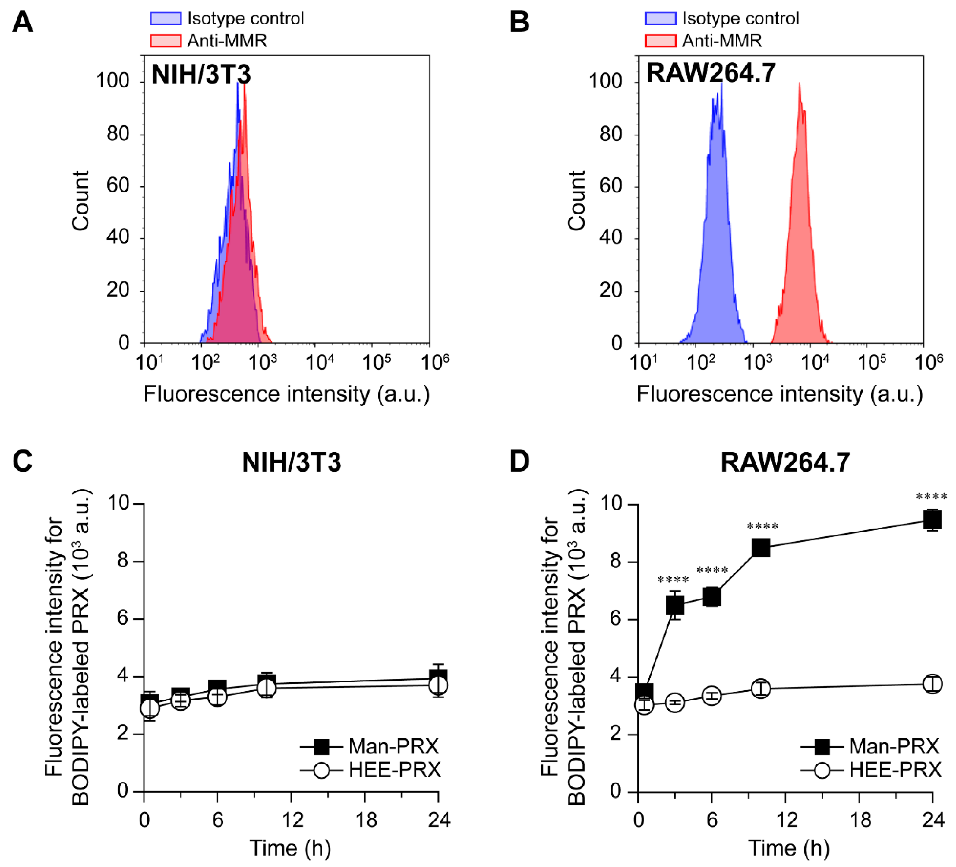 Molecules 24 00439 g005
