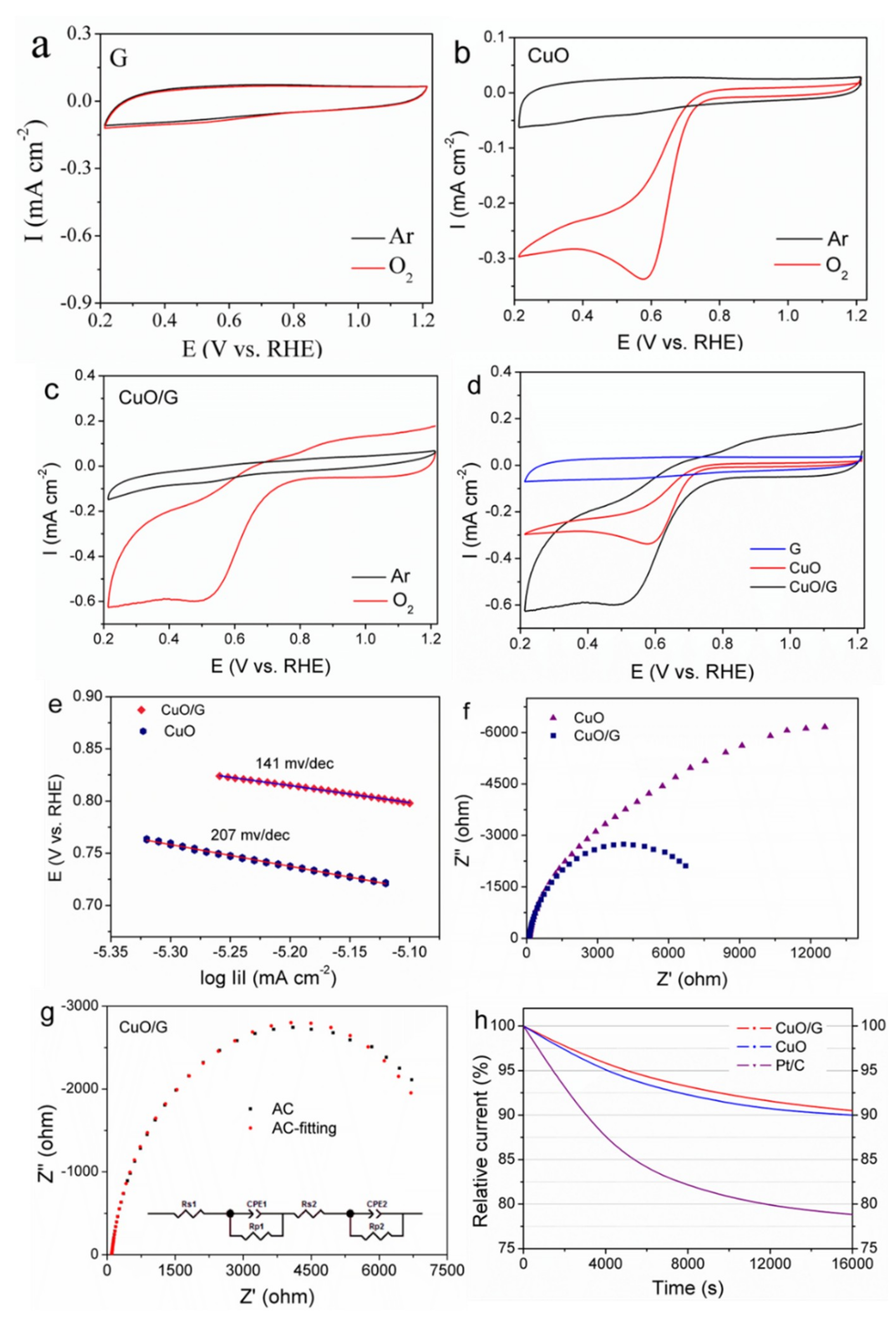 Molecules 24 00441 g003 Molecules 24 00441 g003