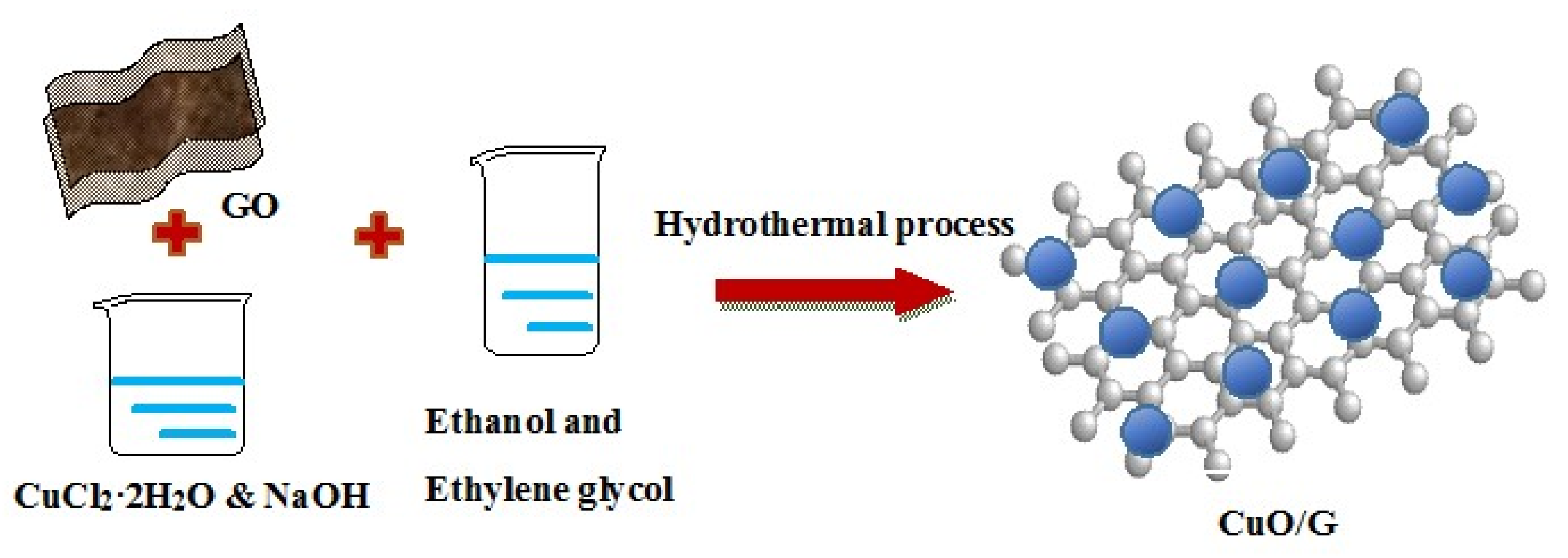 Molecules 24 00441 sch001 Molecules 24 00441 sch001