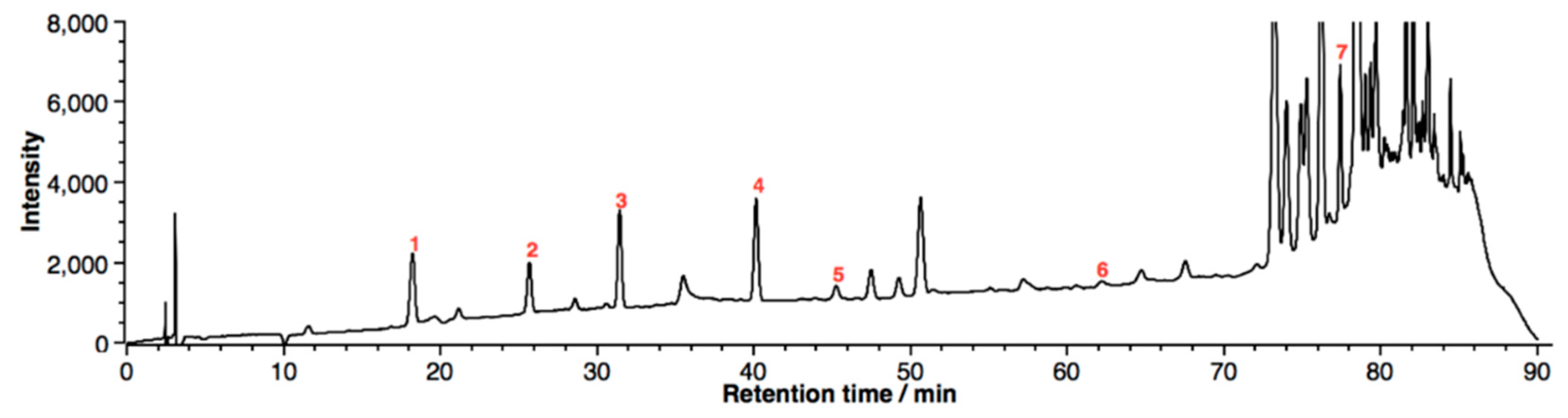 Molecules 24 00442 g001 Molecules 24 00442 g001