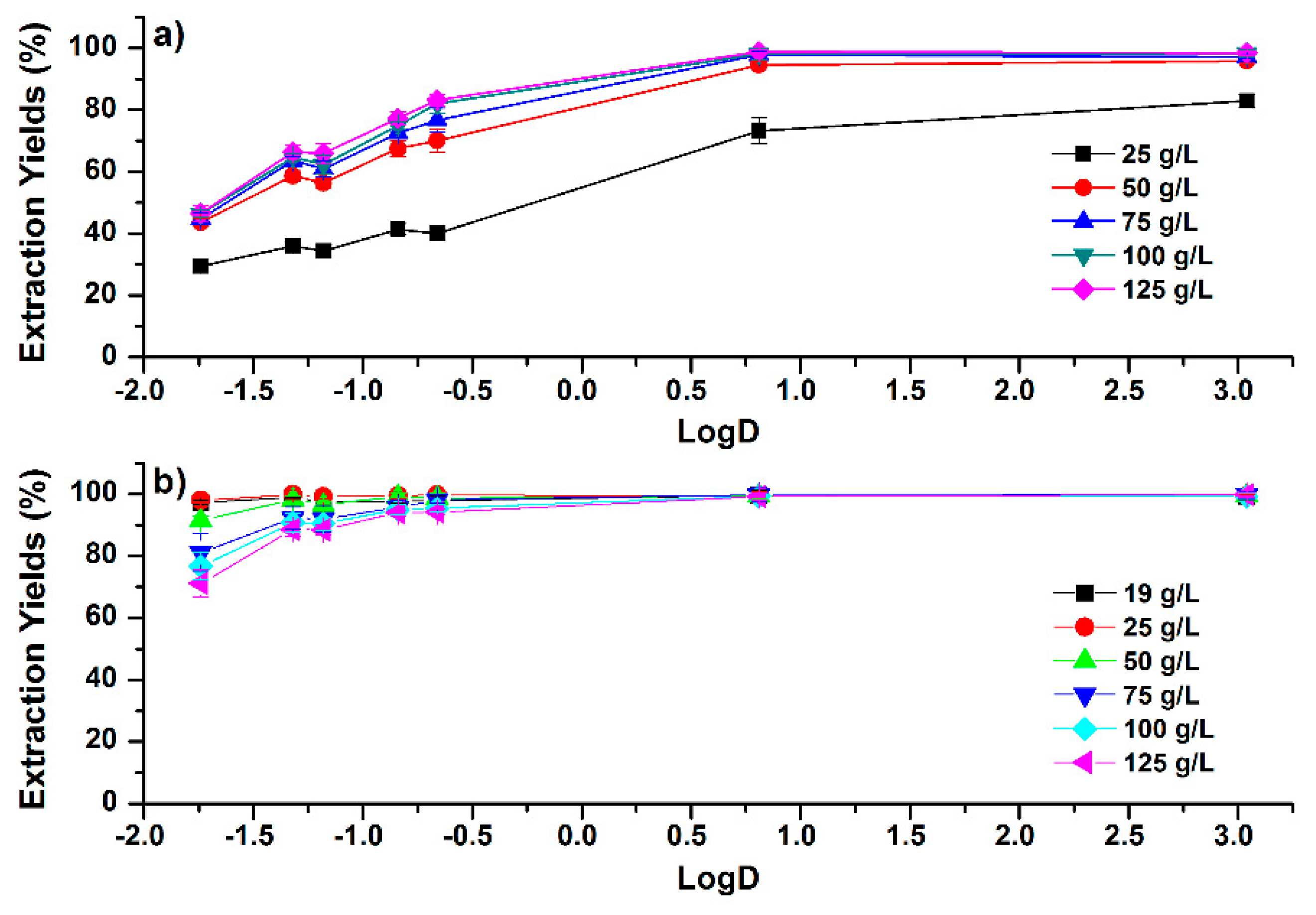 Molecules 24 00442 g002 Molecules 24 00442 g002