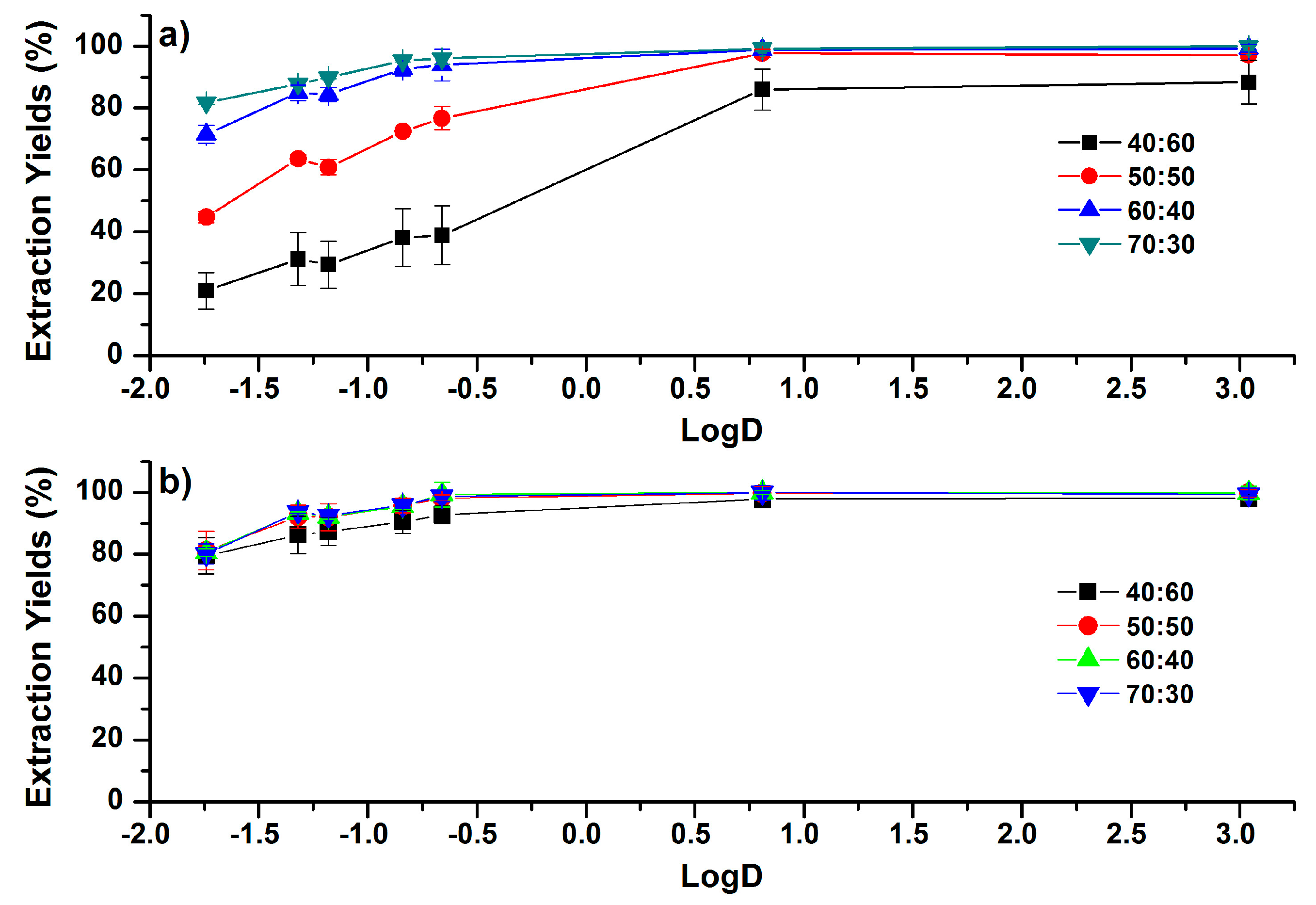 Molecules 24 00442 g003 Molecules 24 00442 g003