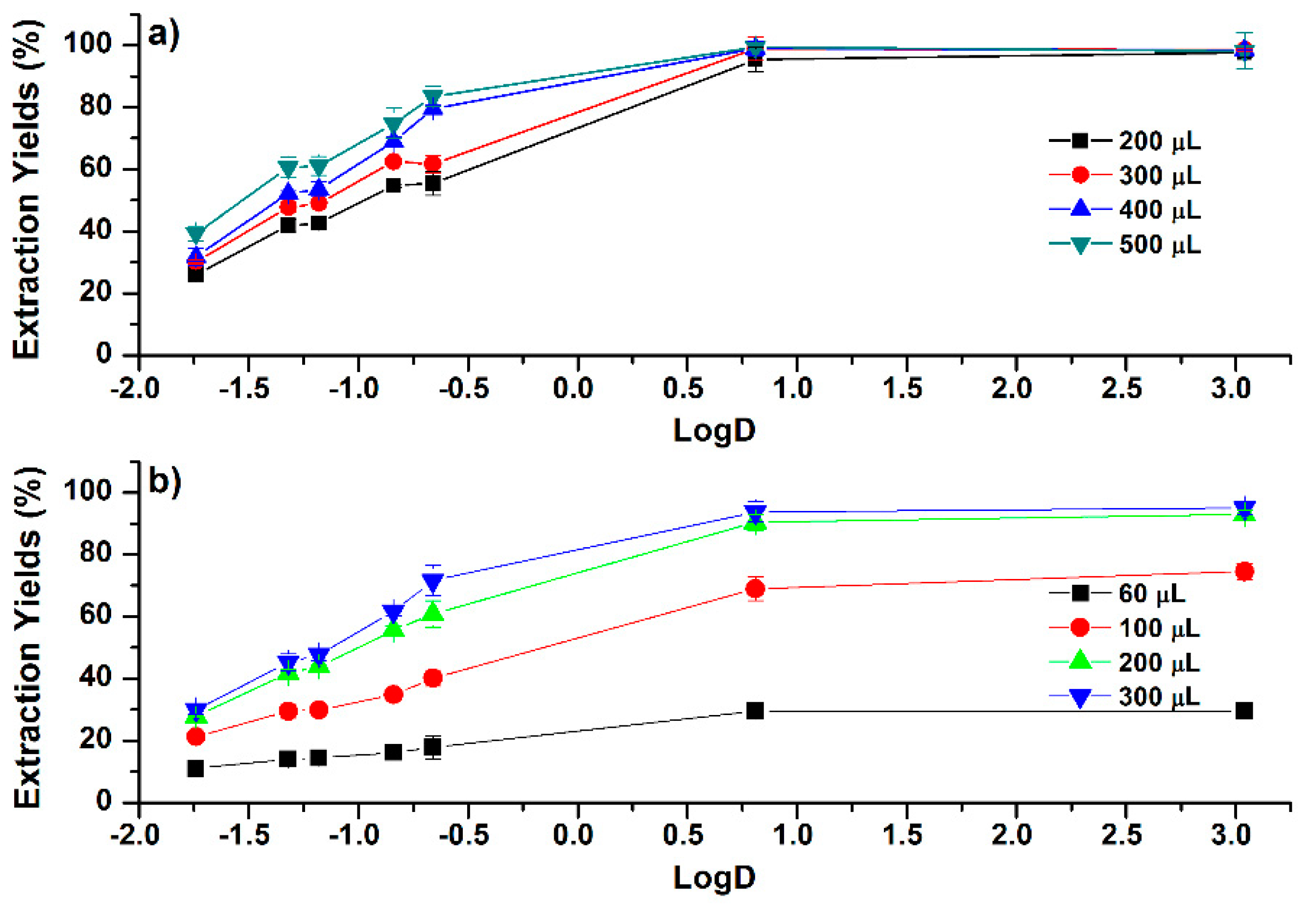 Molecules 24 00442 g005 Molecules 24 00442 g005