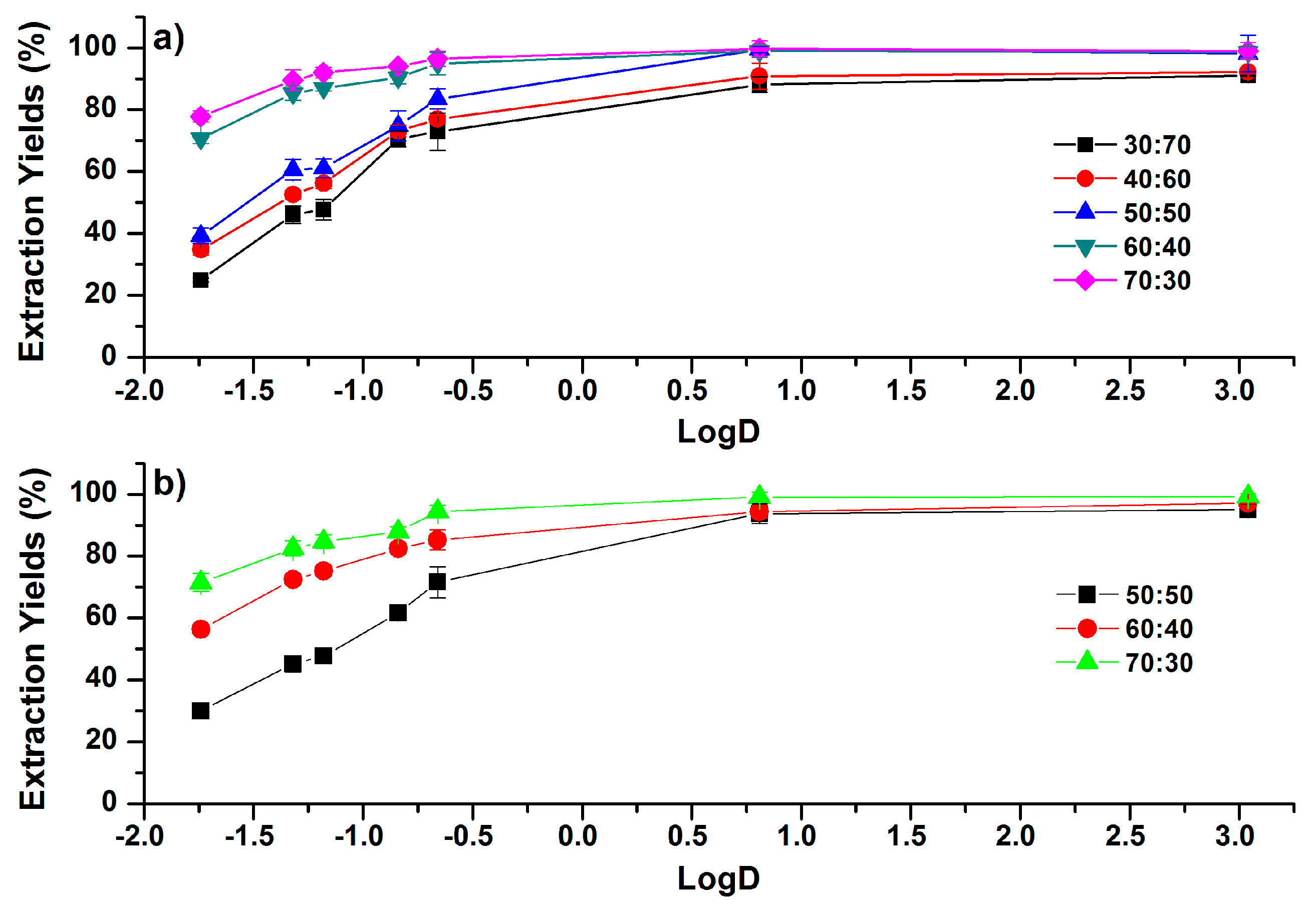 Molecules 24 00442 g006 Molecules 24 00442 g006