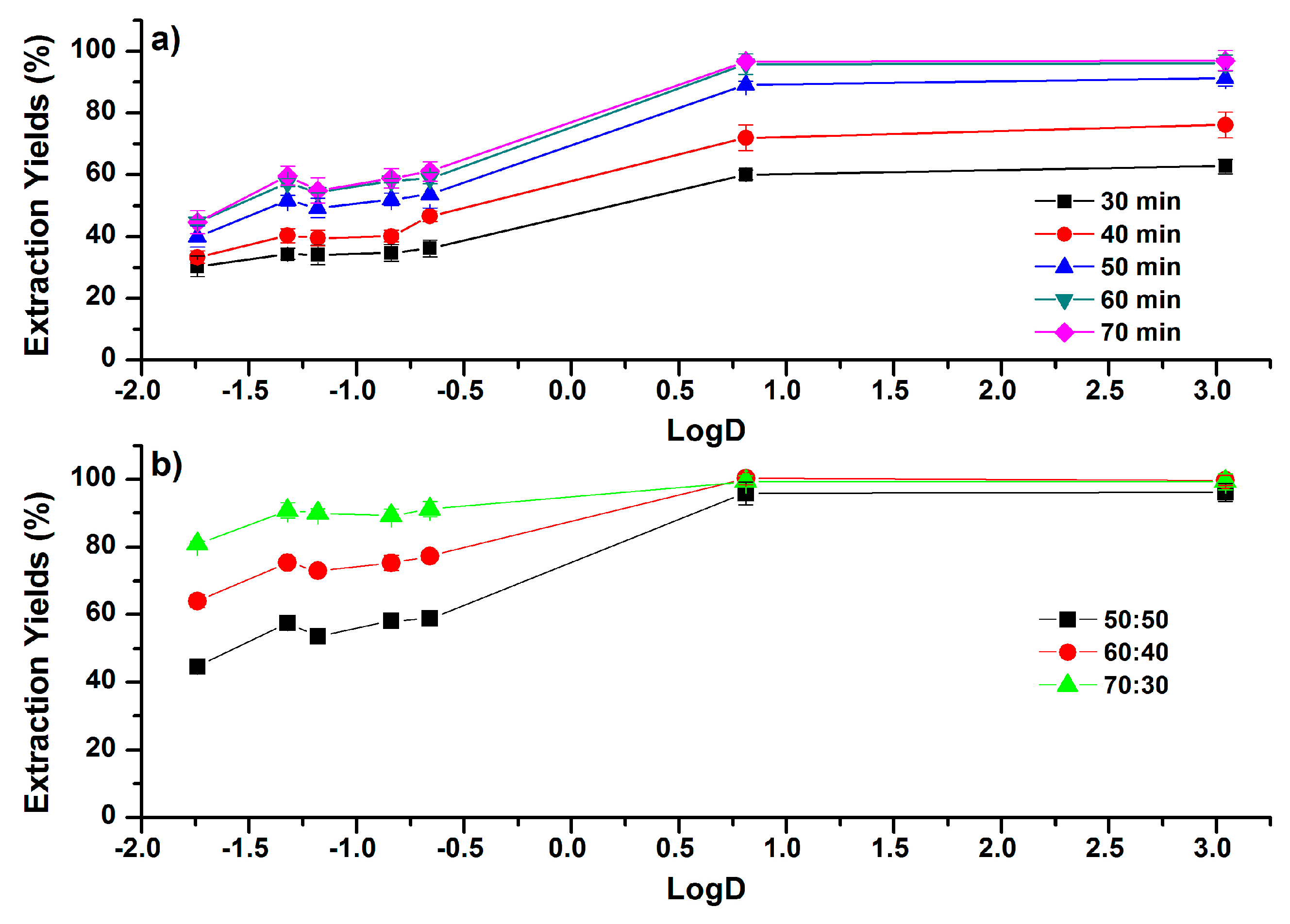 Molecules 24 00442 g007 Molecules 24 00442 g007