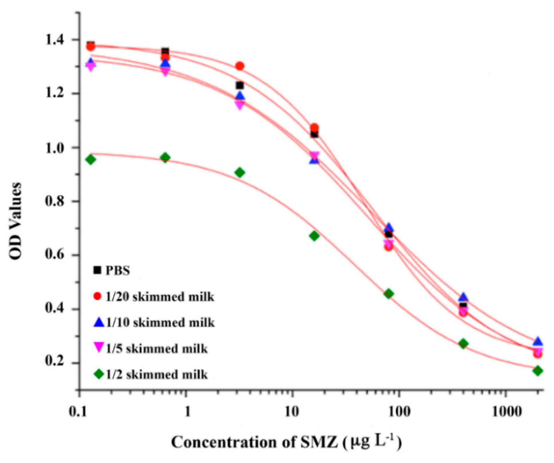 Molecules 24 00443 g006
