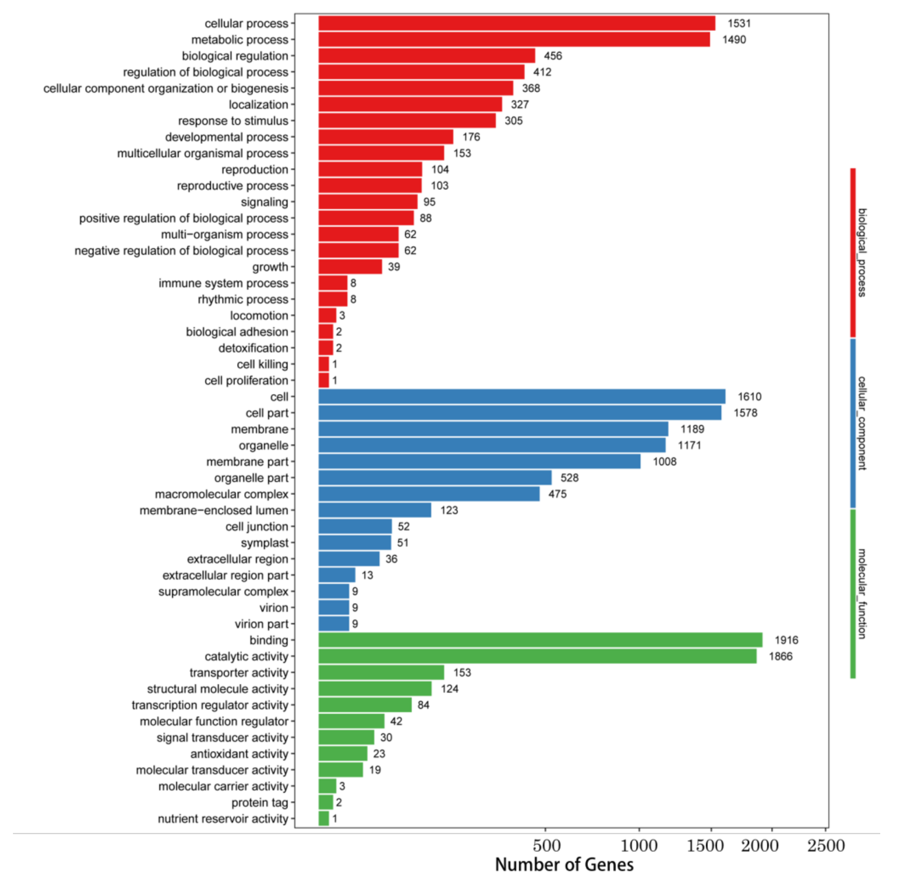Molecules 24 00445 g002 Molecules 24 00445 g002