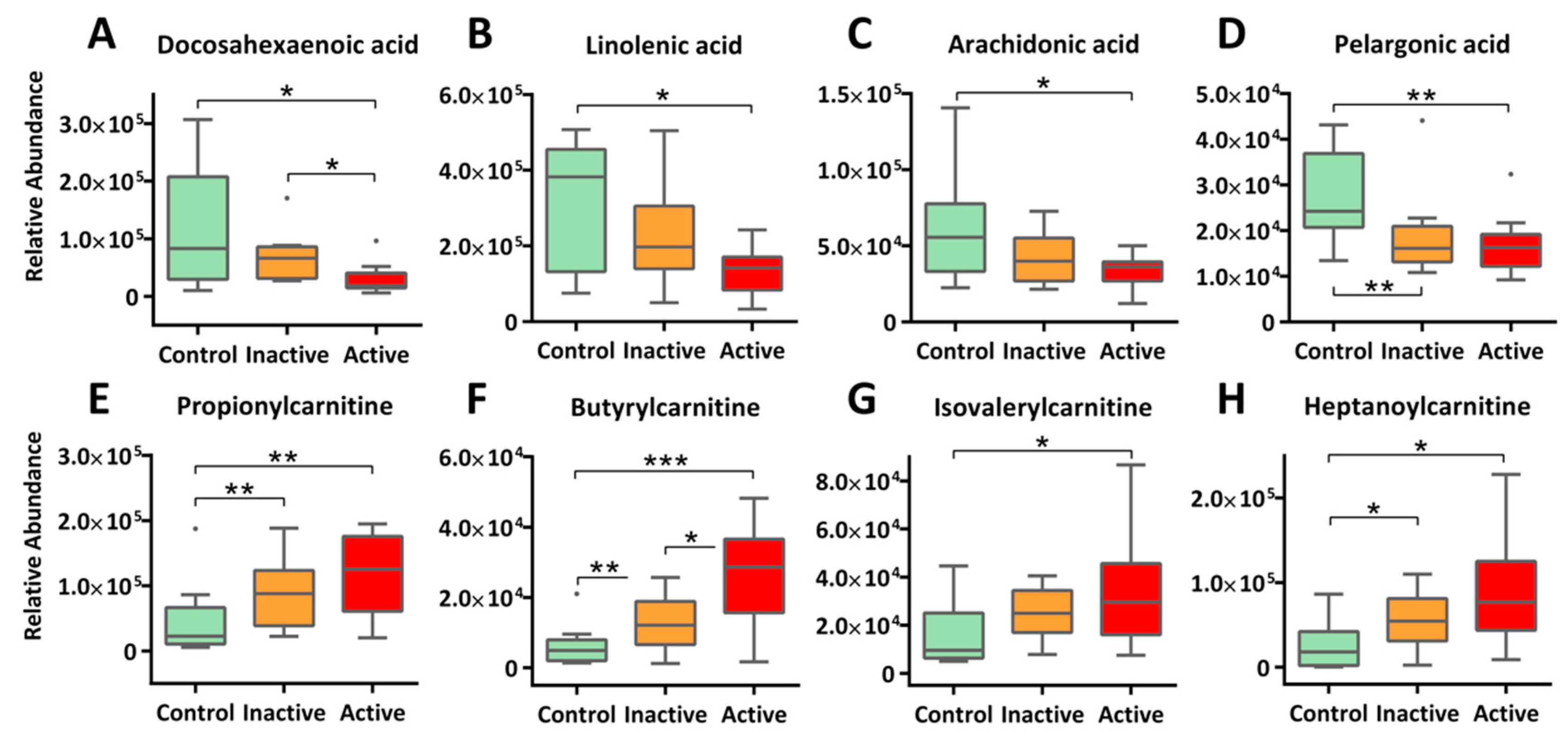 Molecules 24 00449 g003 Molecules 24 00449 g003
