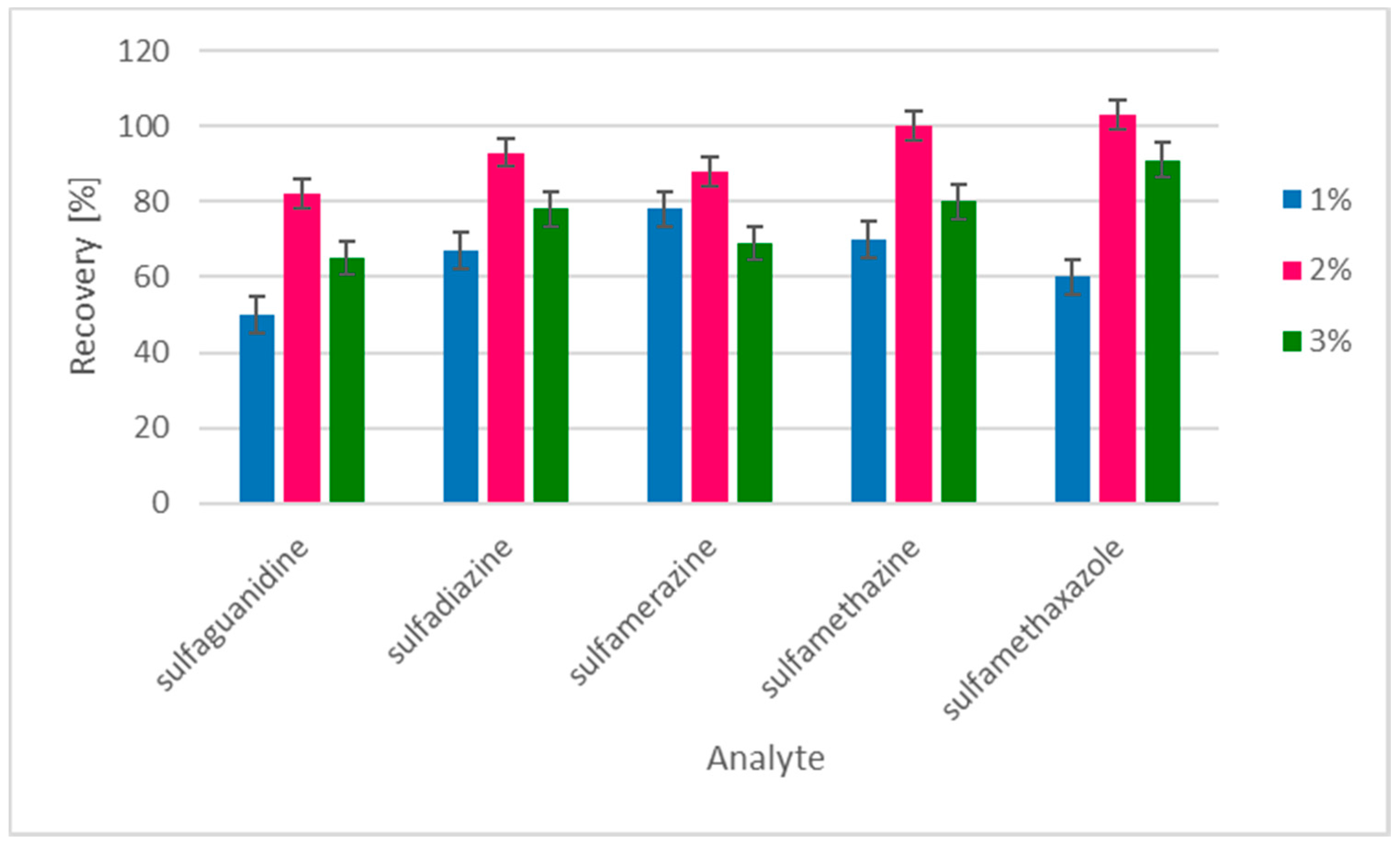 Molecules 24 00452 g002