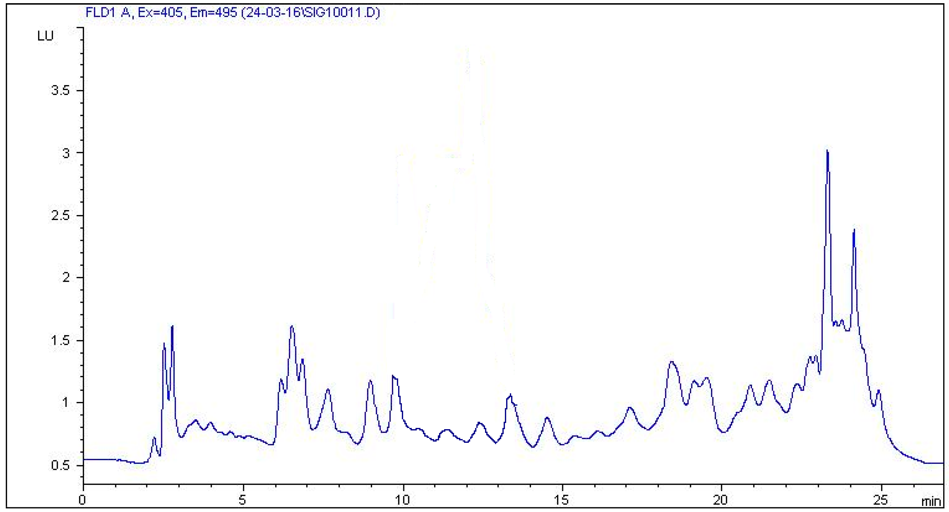 Molecules 24 00452 g003