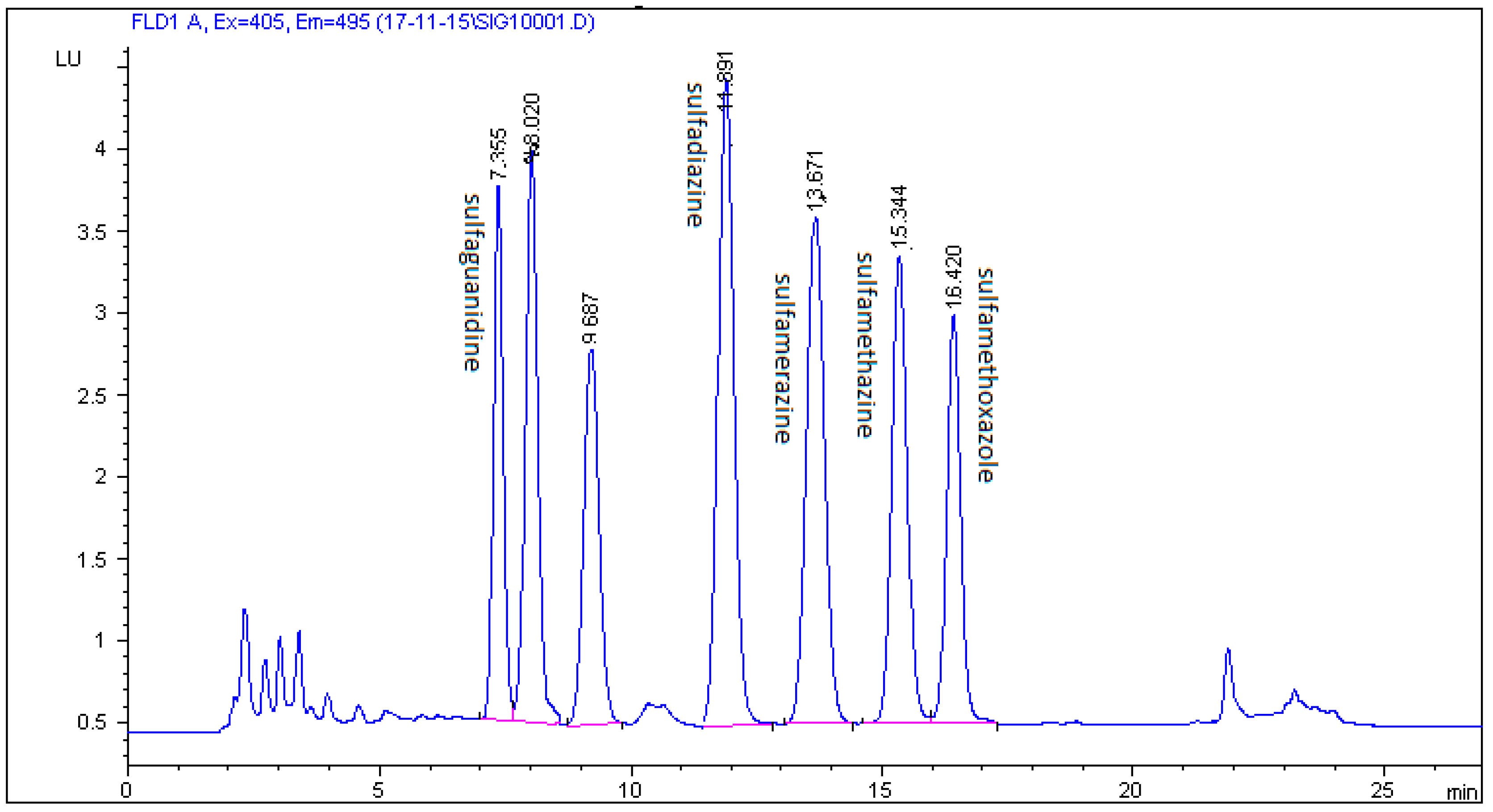 Molecules 24 00452 g006
