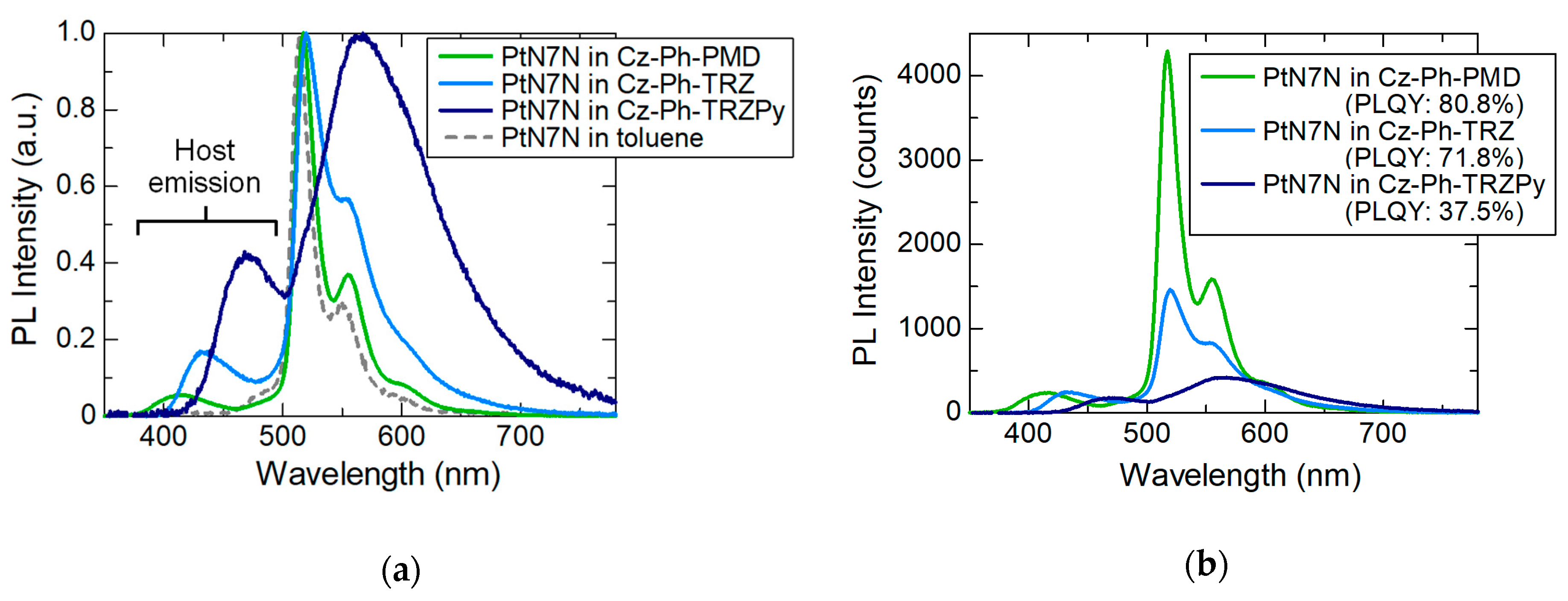 Molecules 24 00454 g005