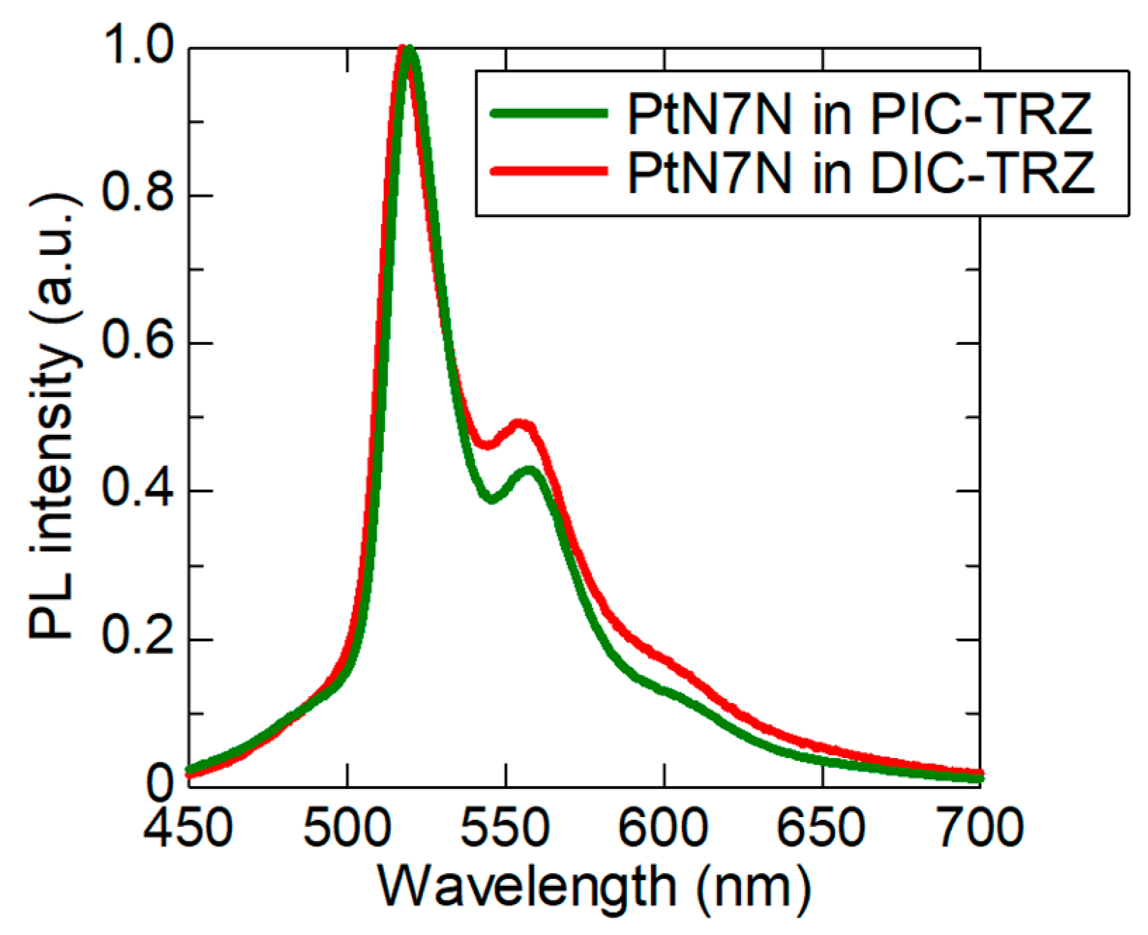 Molecules 24 00454 g008