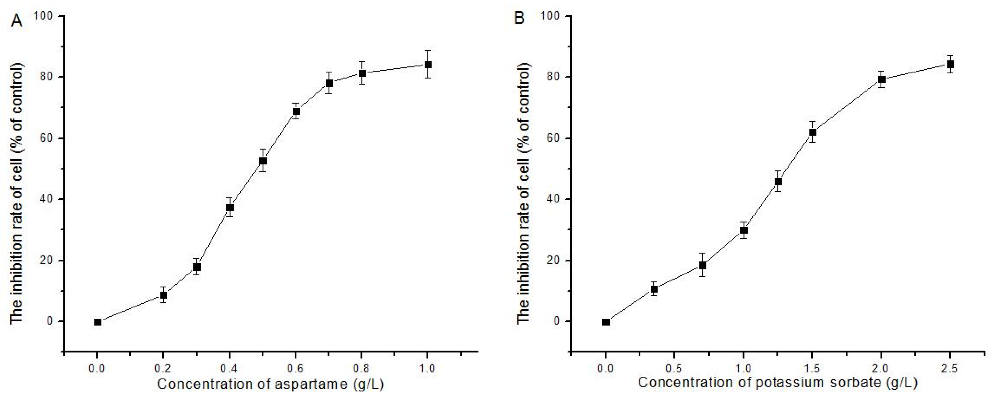 Molecules 24 00457 g001 Molecules 24 00457 g001