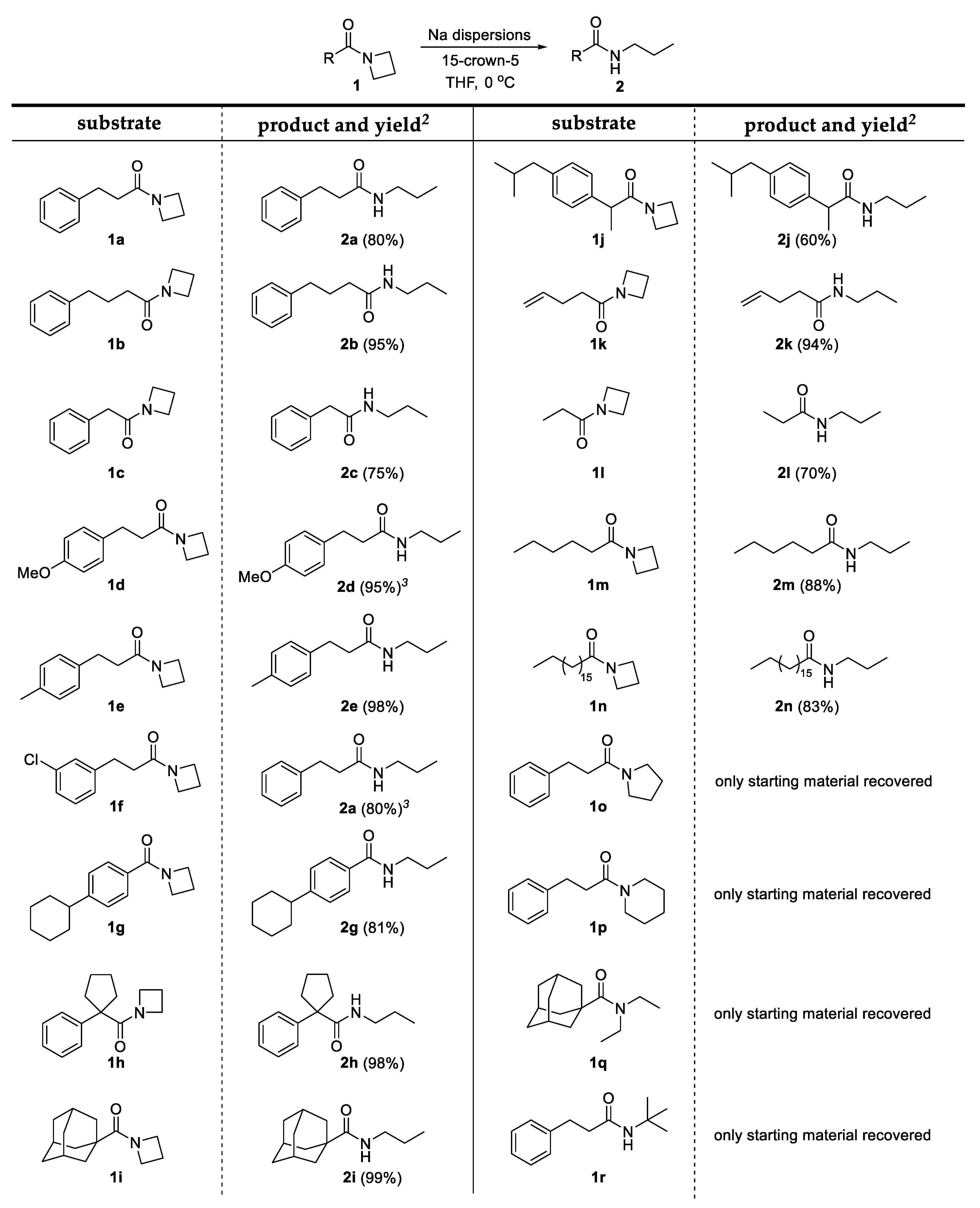 Molecules 24 00459 g001 550