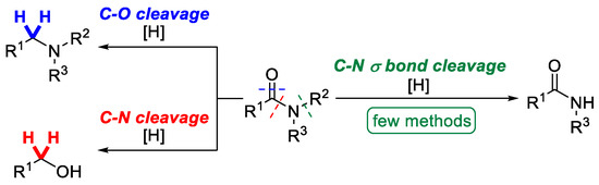 Molecules Special Issue Amide Bond Activation