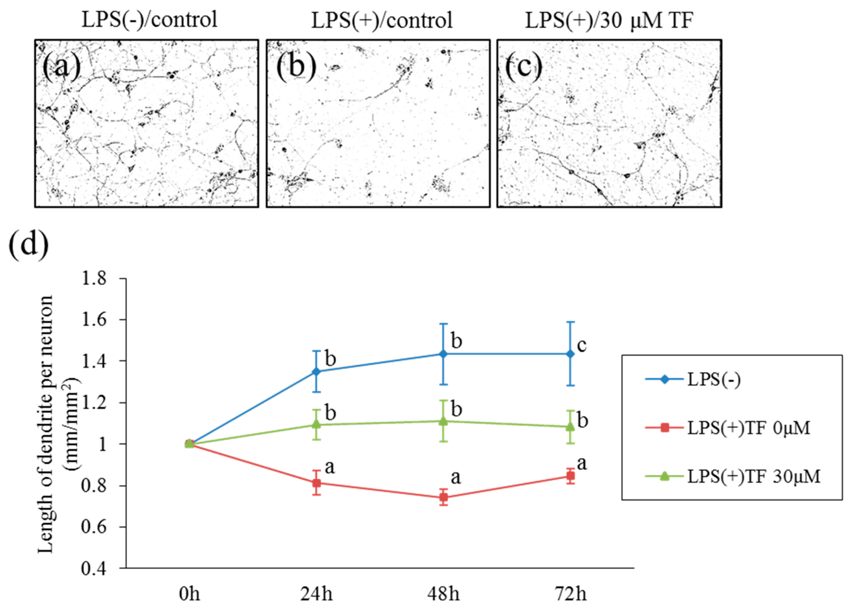 Molecules 24 00467 g004