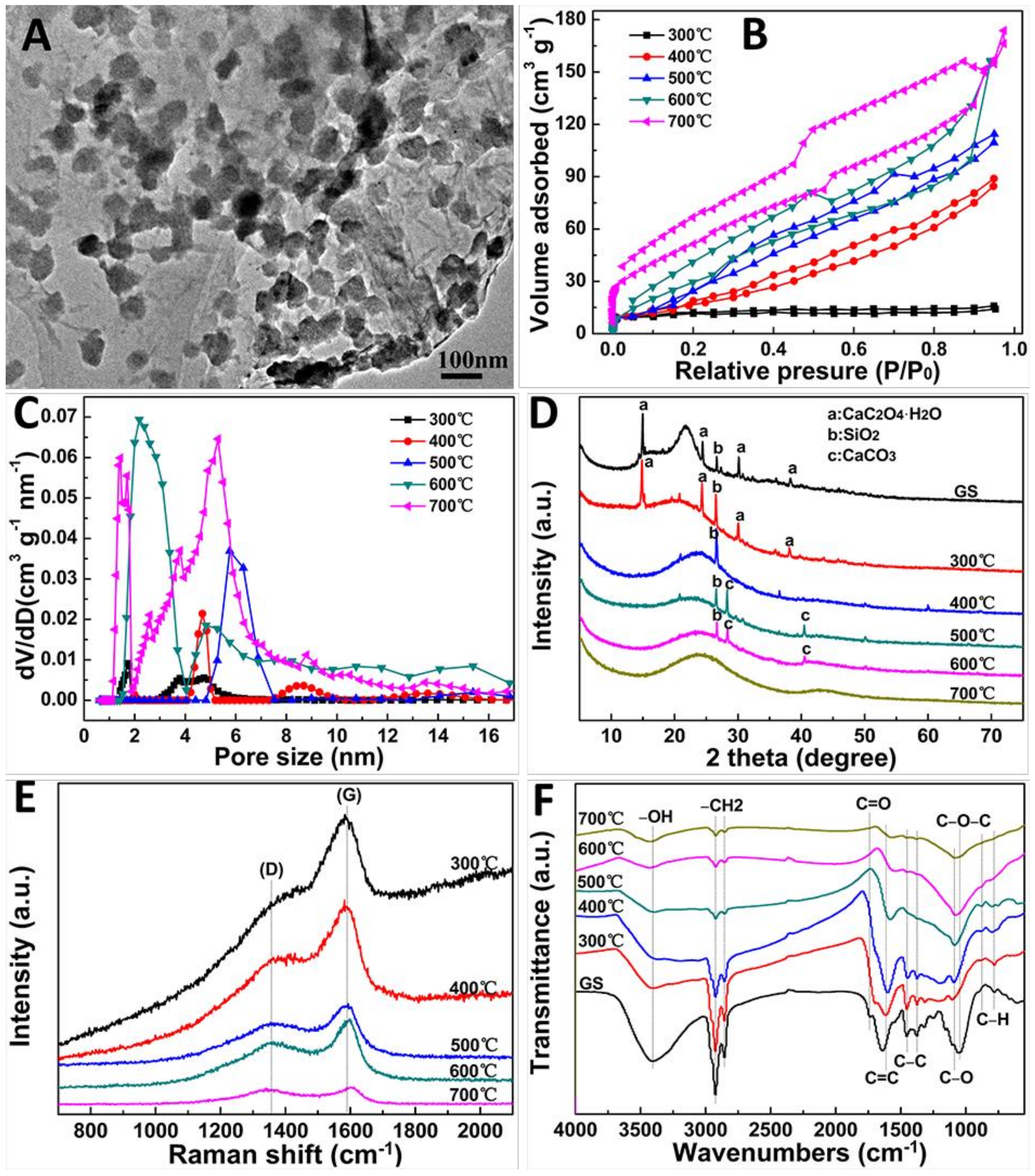 Molecules 24 00469 g003