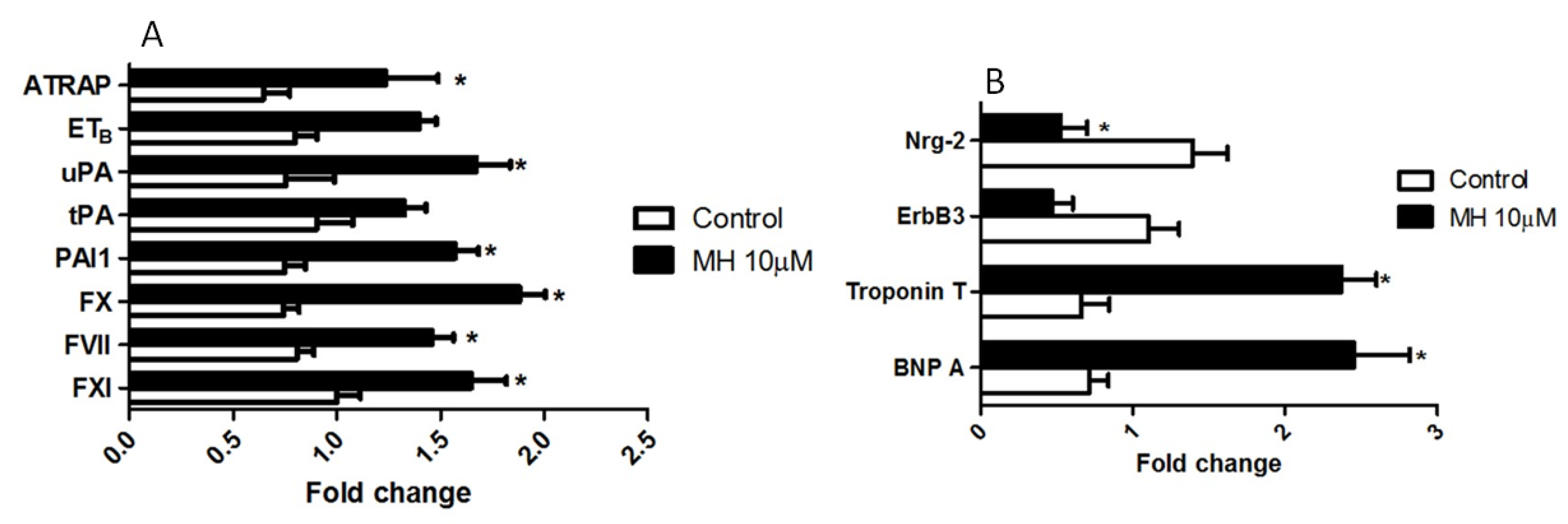 Molecules 24 00475 g005
