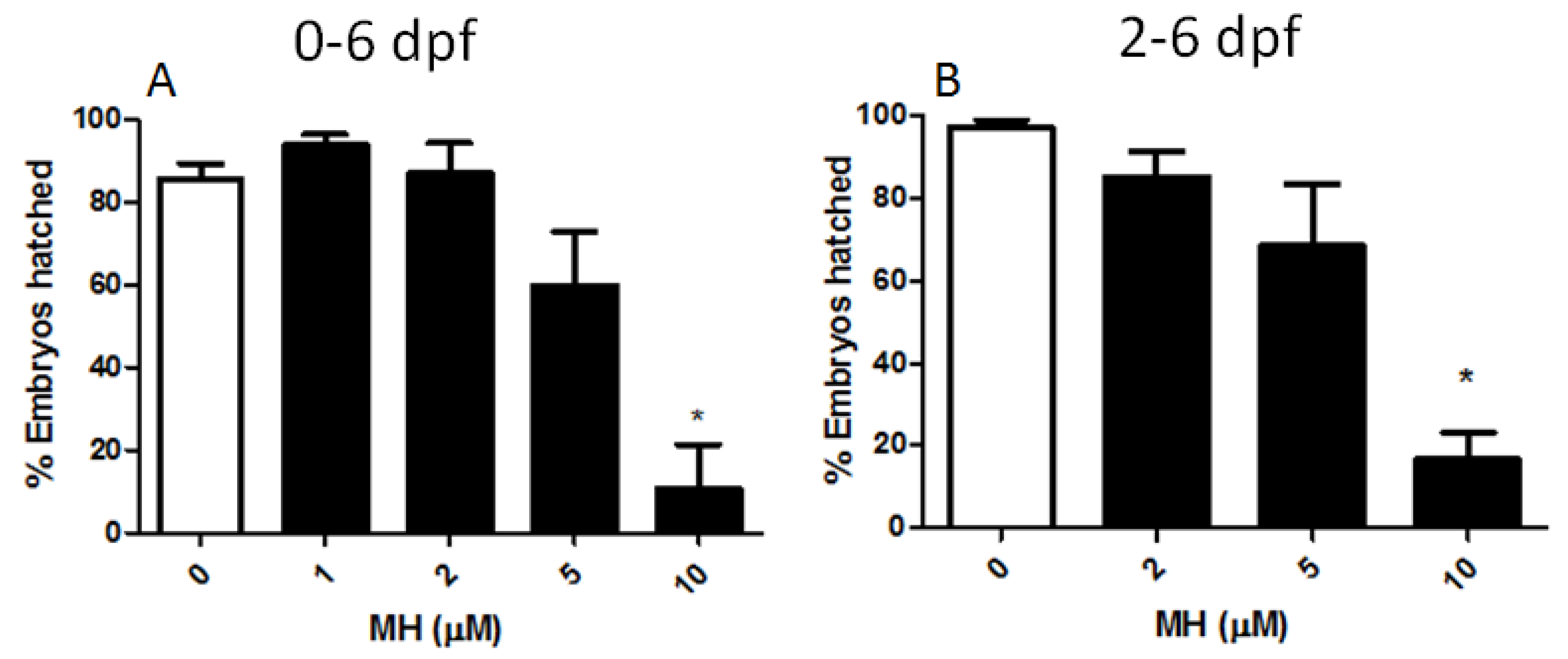 Molecules 24 00475 g007