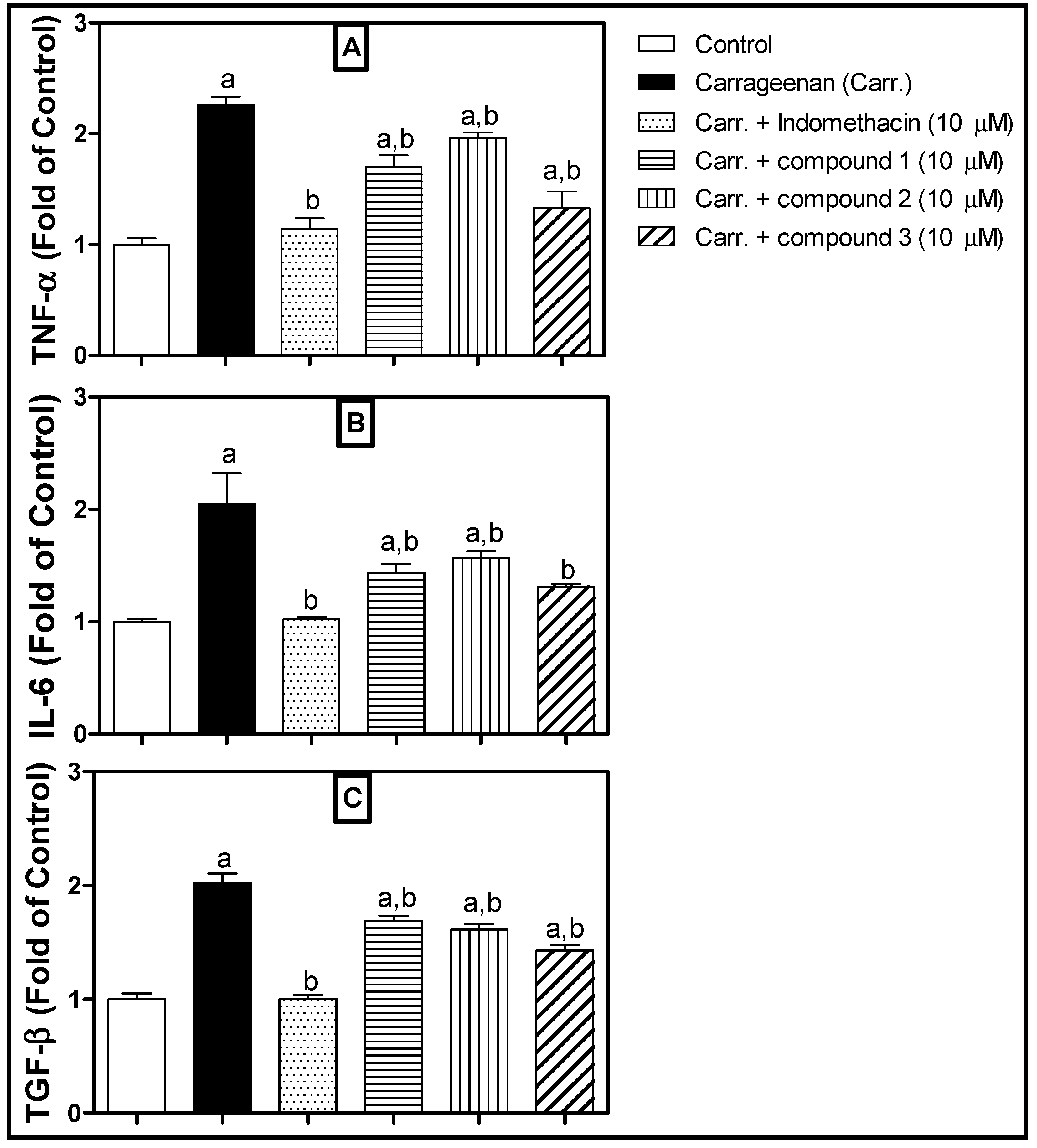 Molecules 24 00476 g004