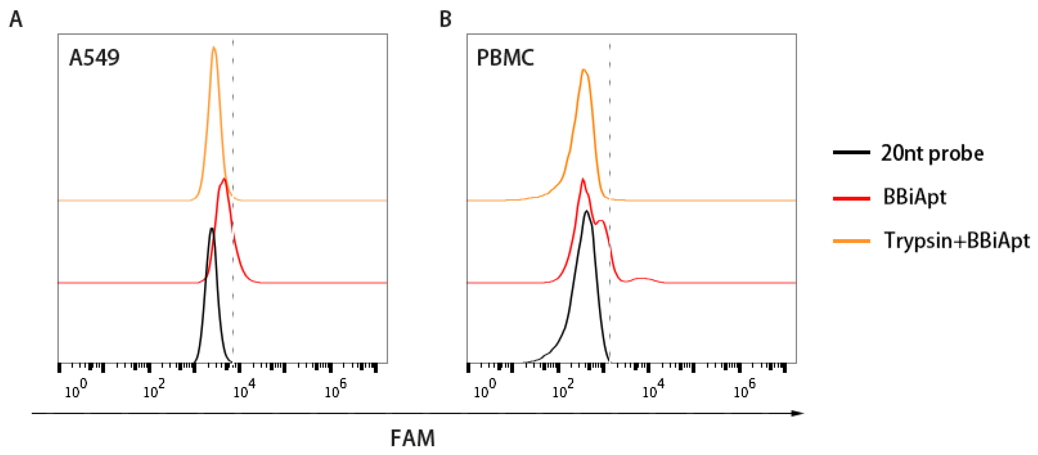 Molecules 24 00478 g005