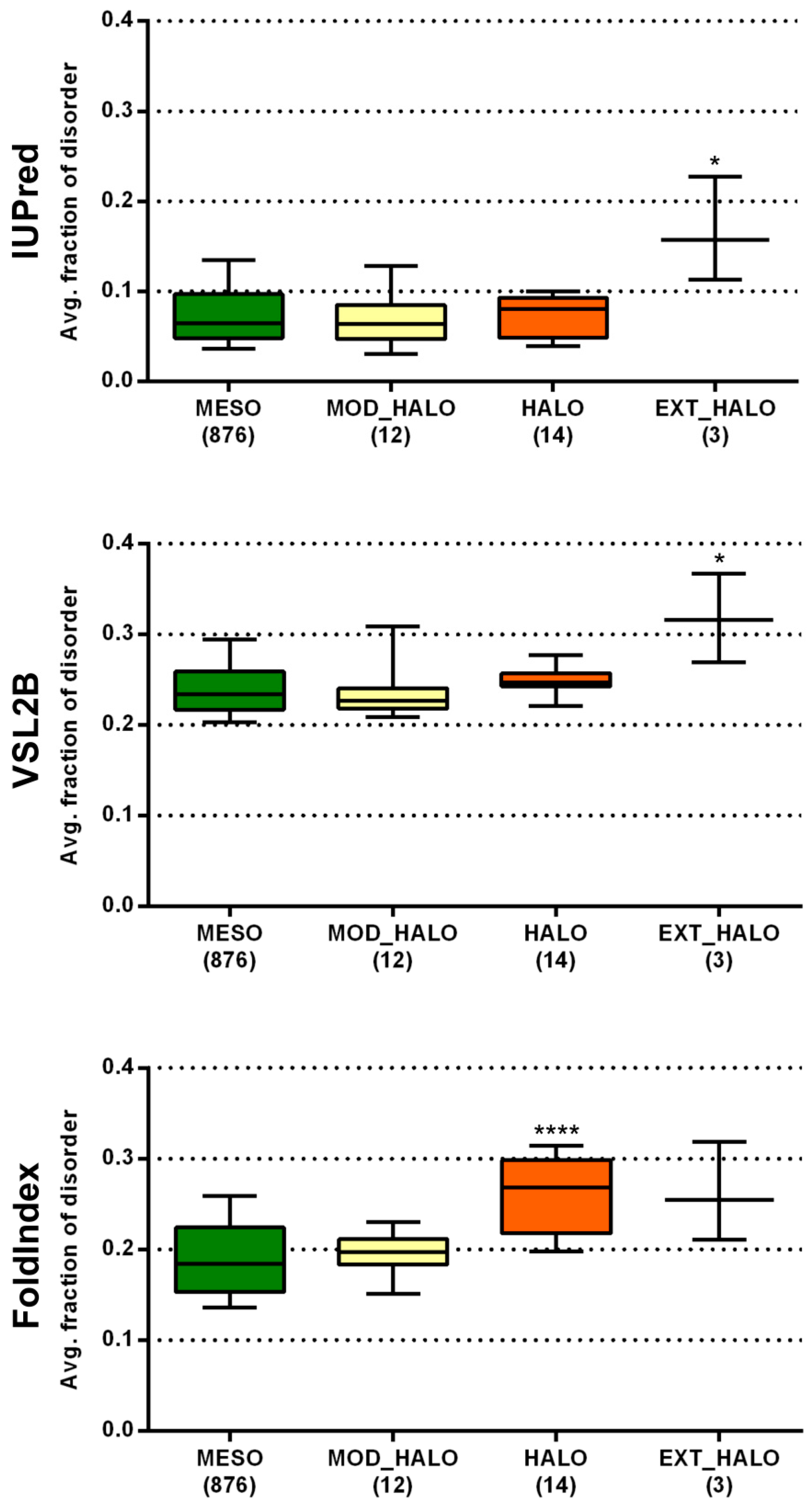 Molecules 24 00479 g004 Molecules 24 00479 g004