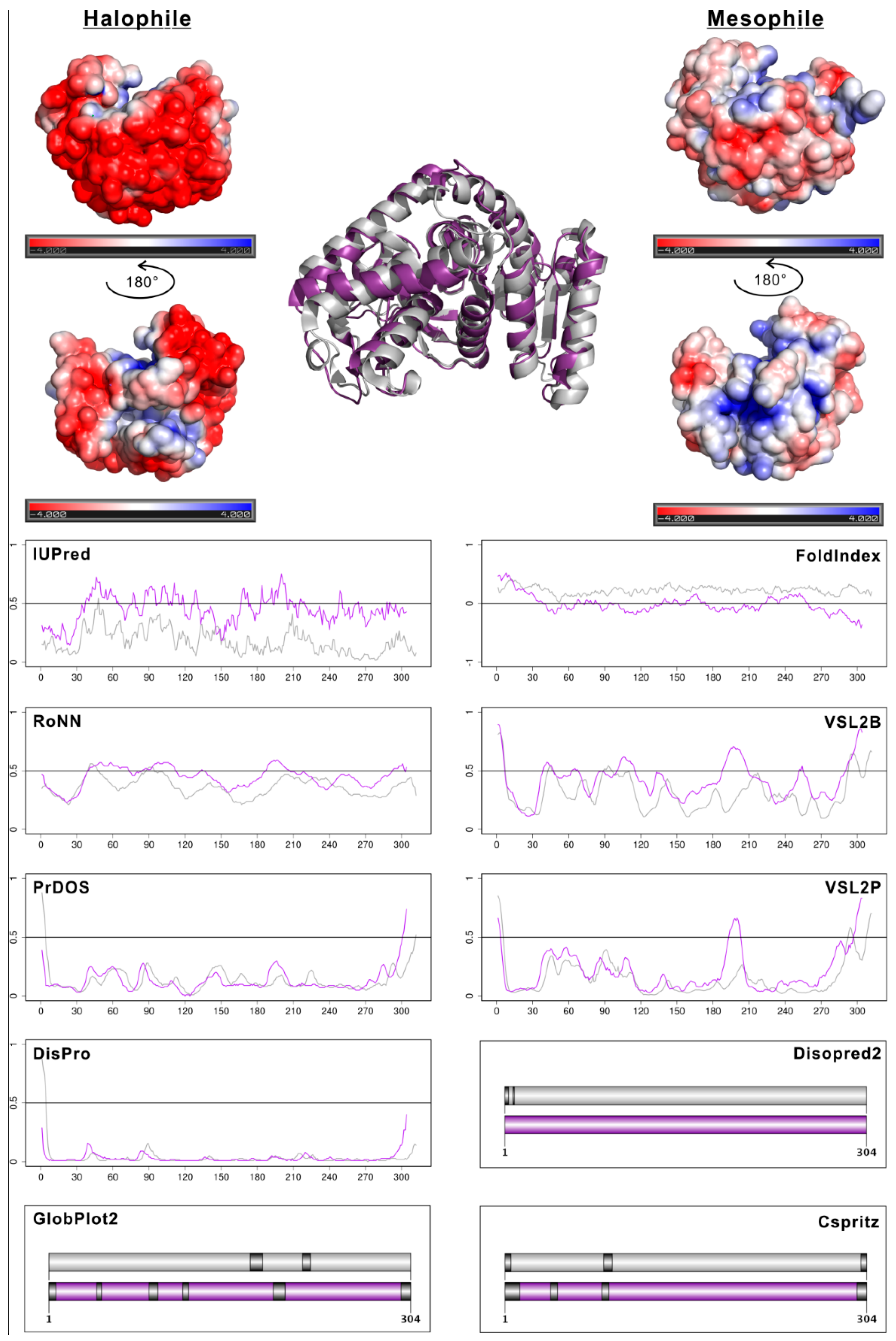 Molecules 24 00479 g005 Molecules 24 00479 g005