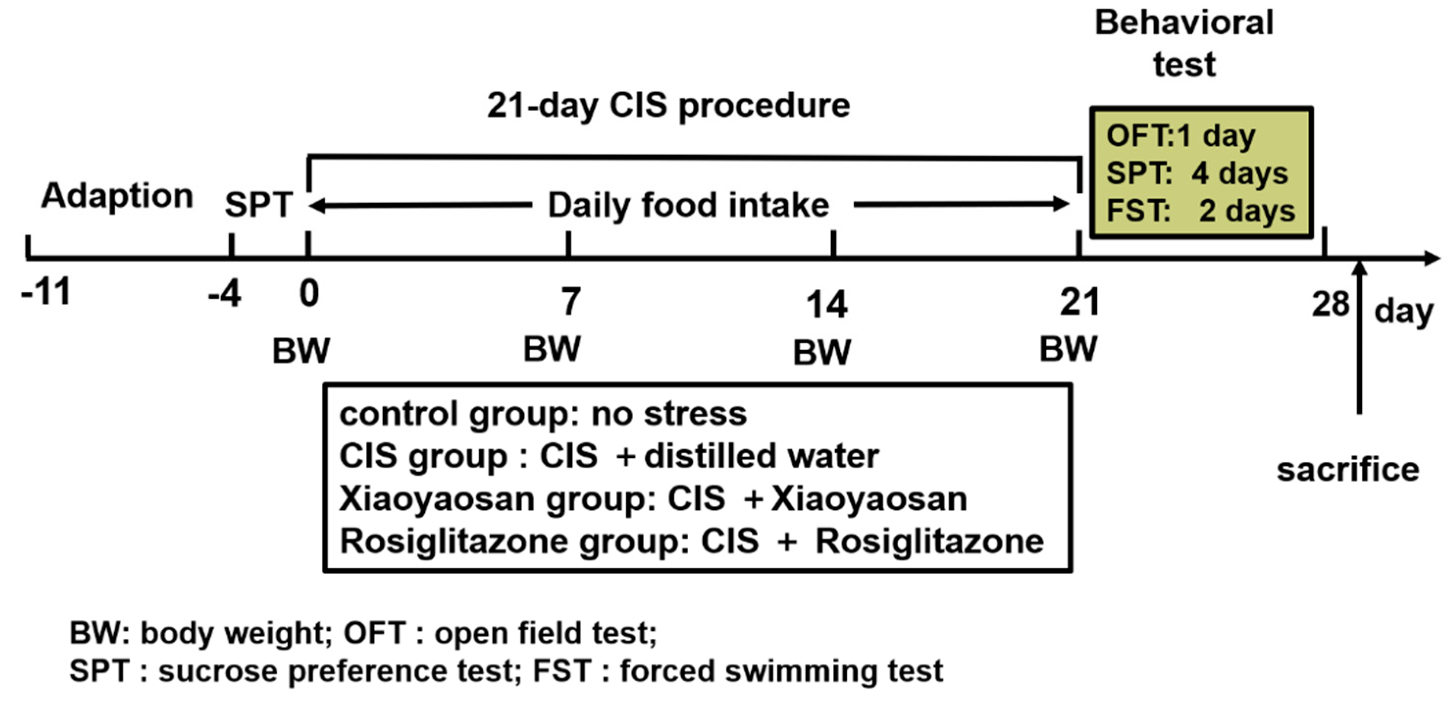 Molecules 24 00480 g007 Molecules 24 00480 g007