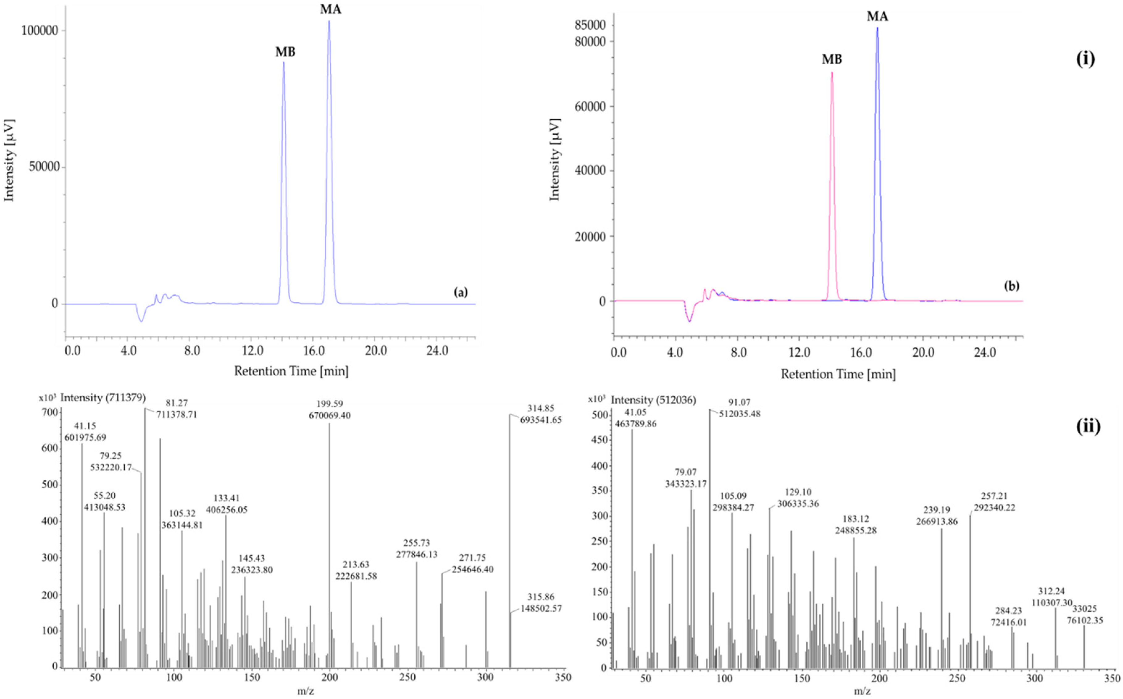 Molecules 24 00482 g002 Molecules 24 00482 g002