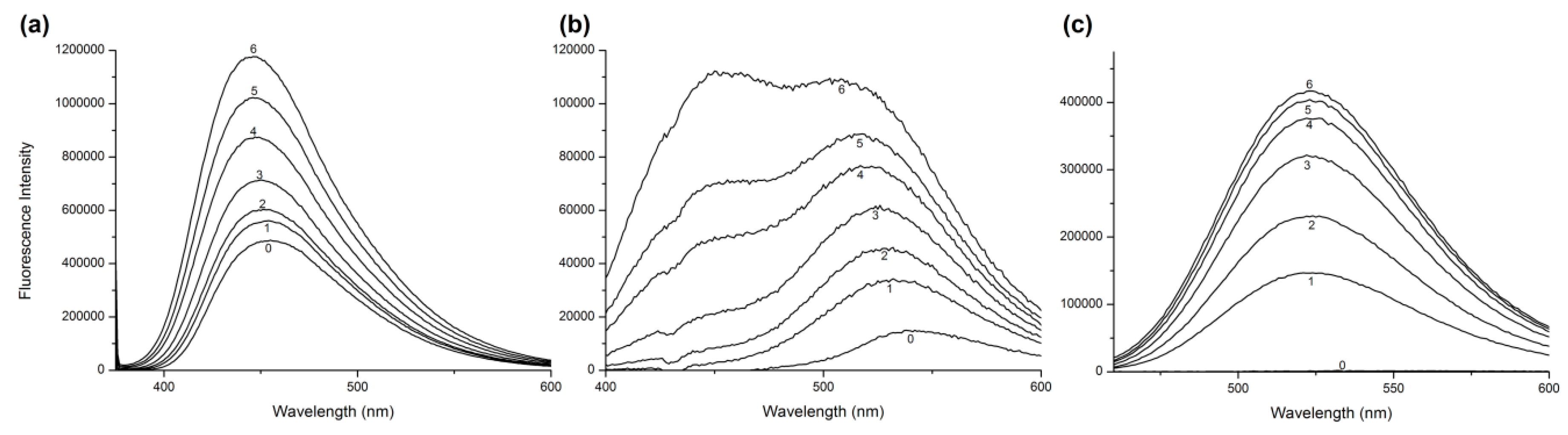 Molecules 24 00487 g003 Molecules 24 00487 g003