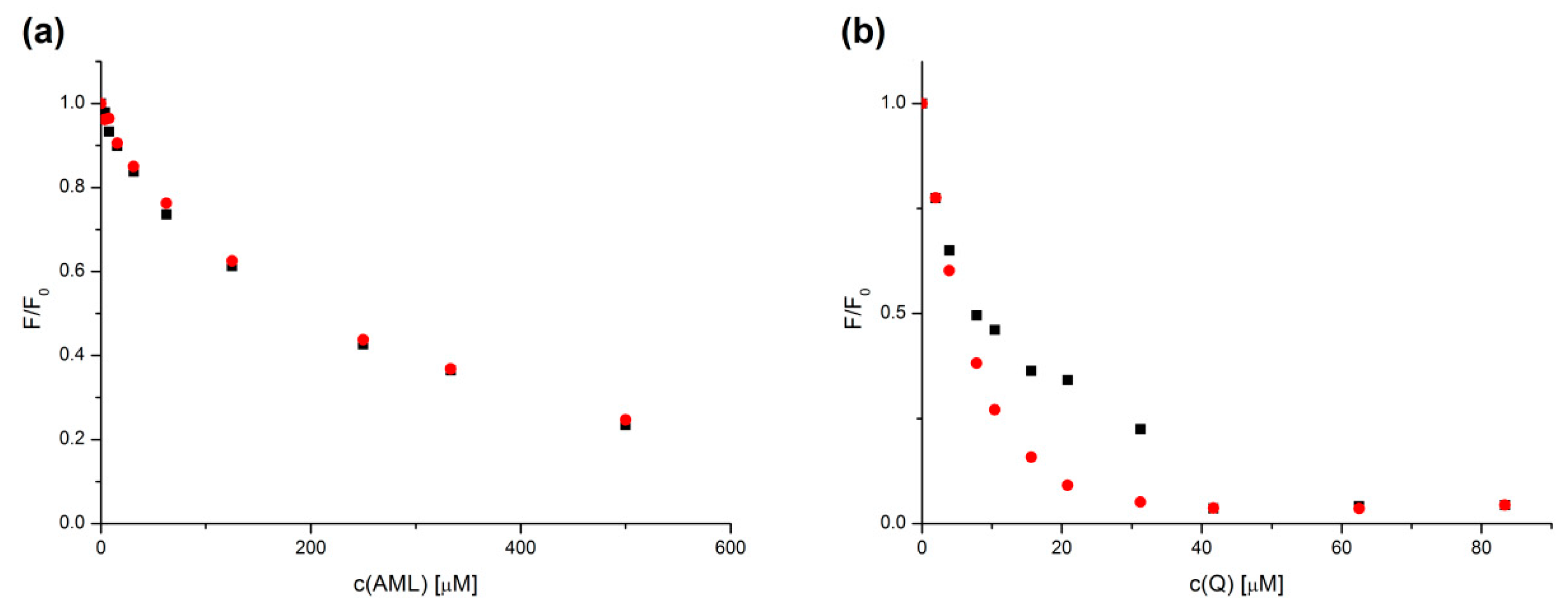 Molecules 24 00487 g005 Molecules 24 00487 g005