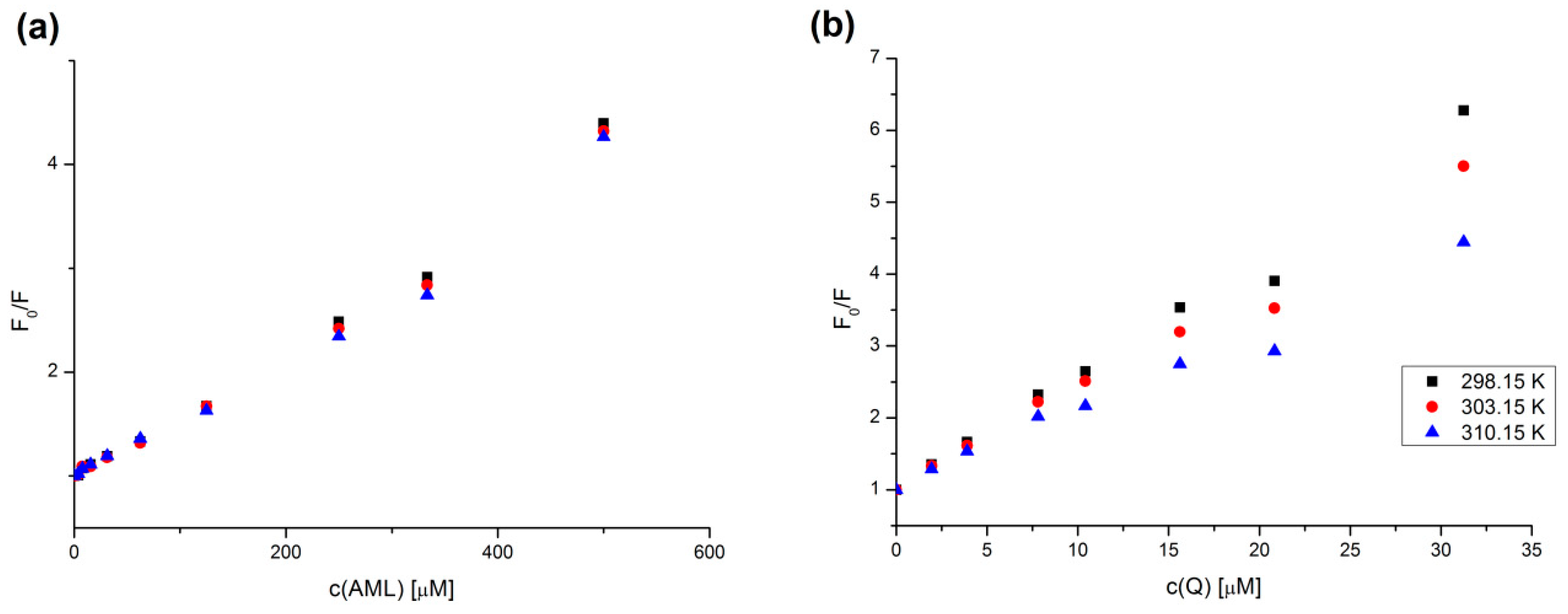 Molecules 24 00487 g007 Molecules 24 00487 g007