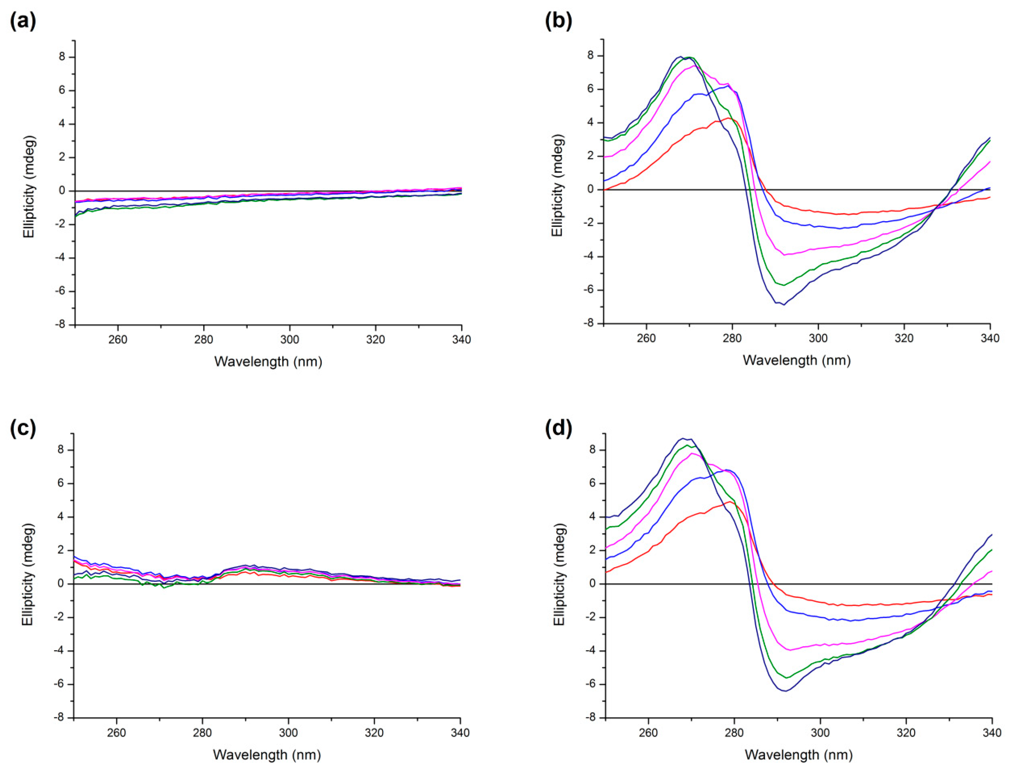 Molecules 24 00487 g010 Molecules 24 00487 g010