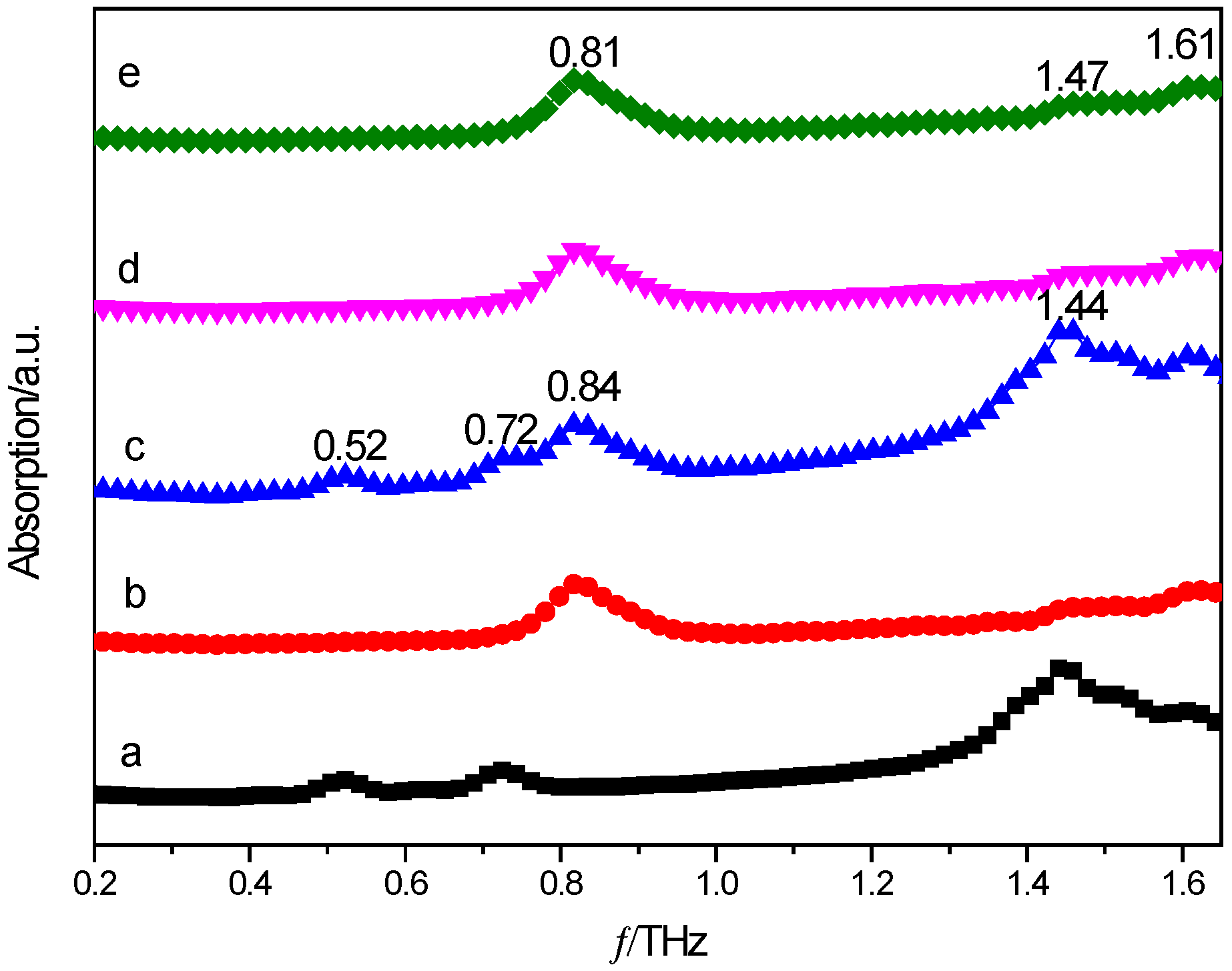 Molecules 24 00488 g002