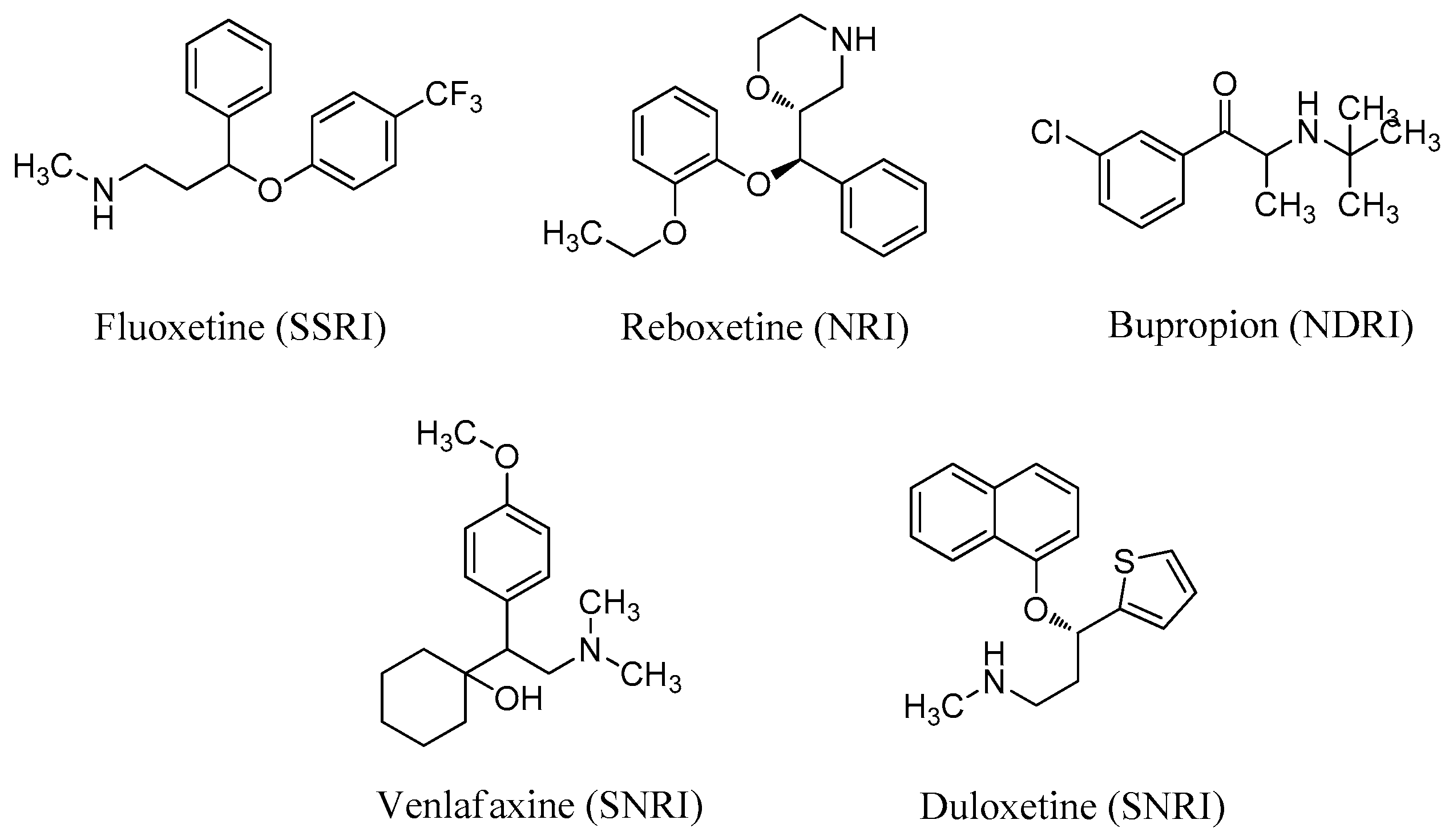 Antidepressants classification picture