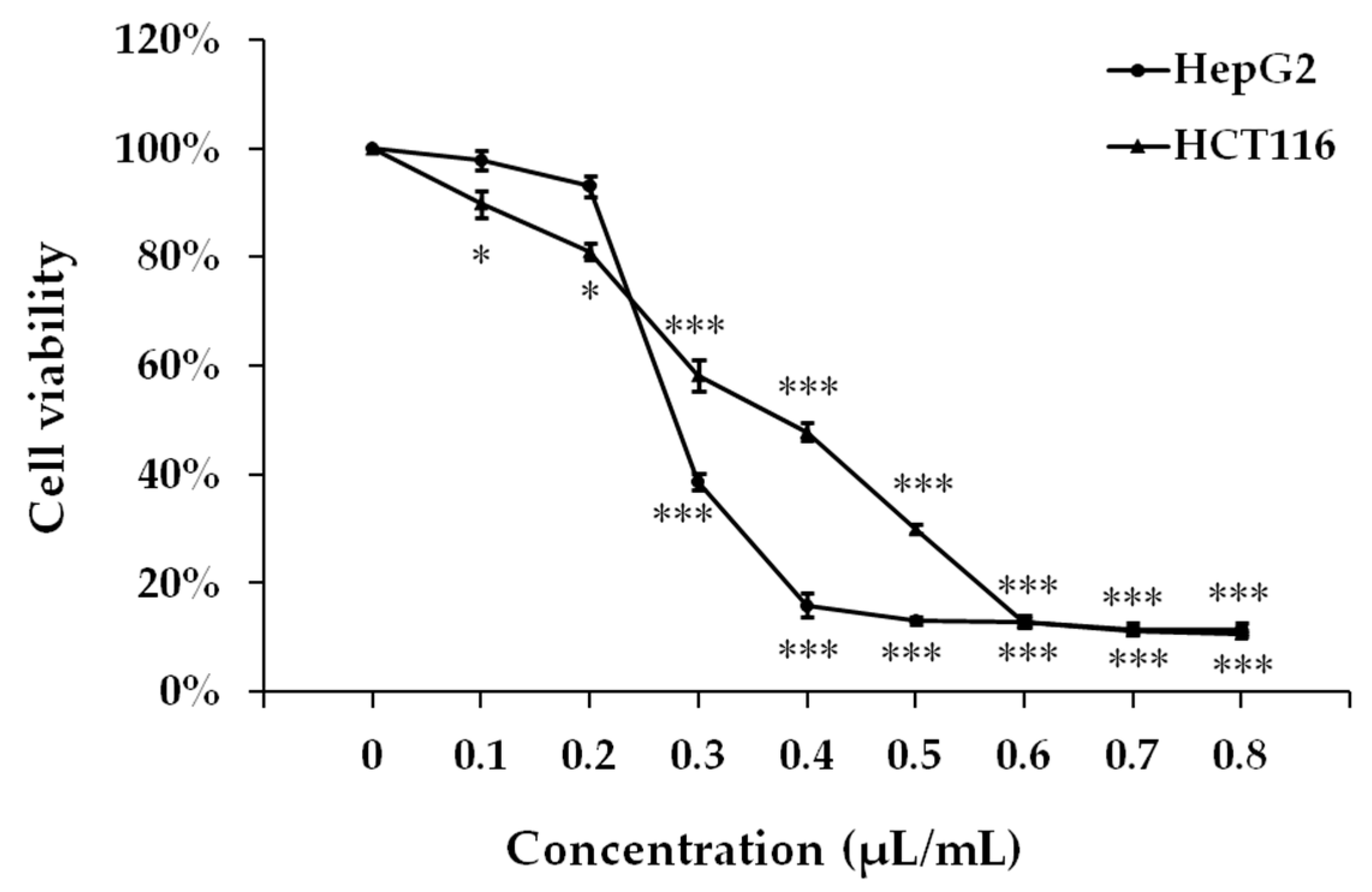 Molecules 24 00499 g003