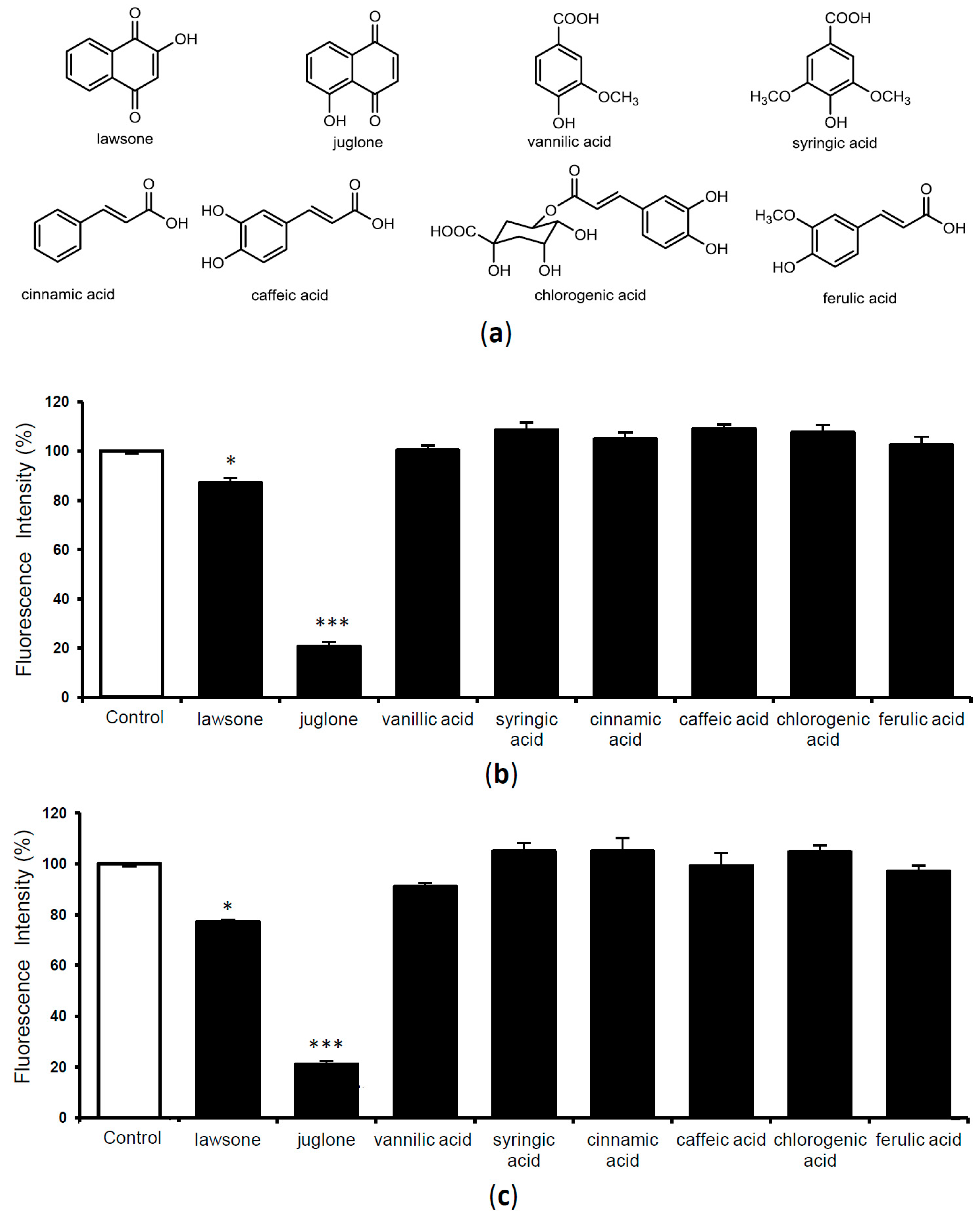 Molecules 24 00500 g004 Molecules 24 00500 g004