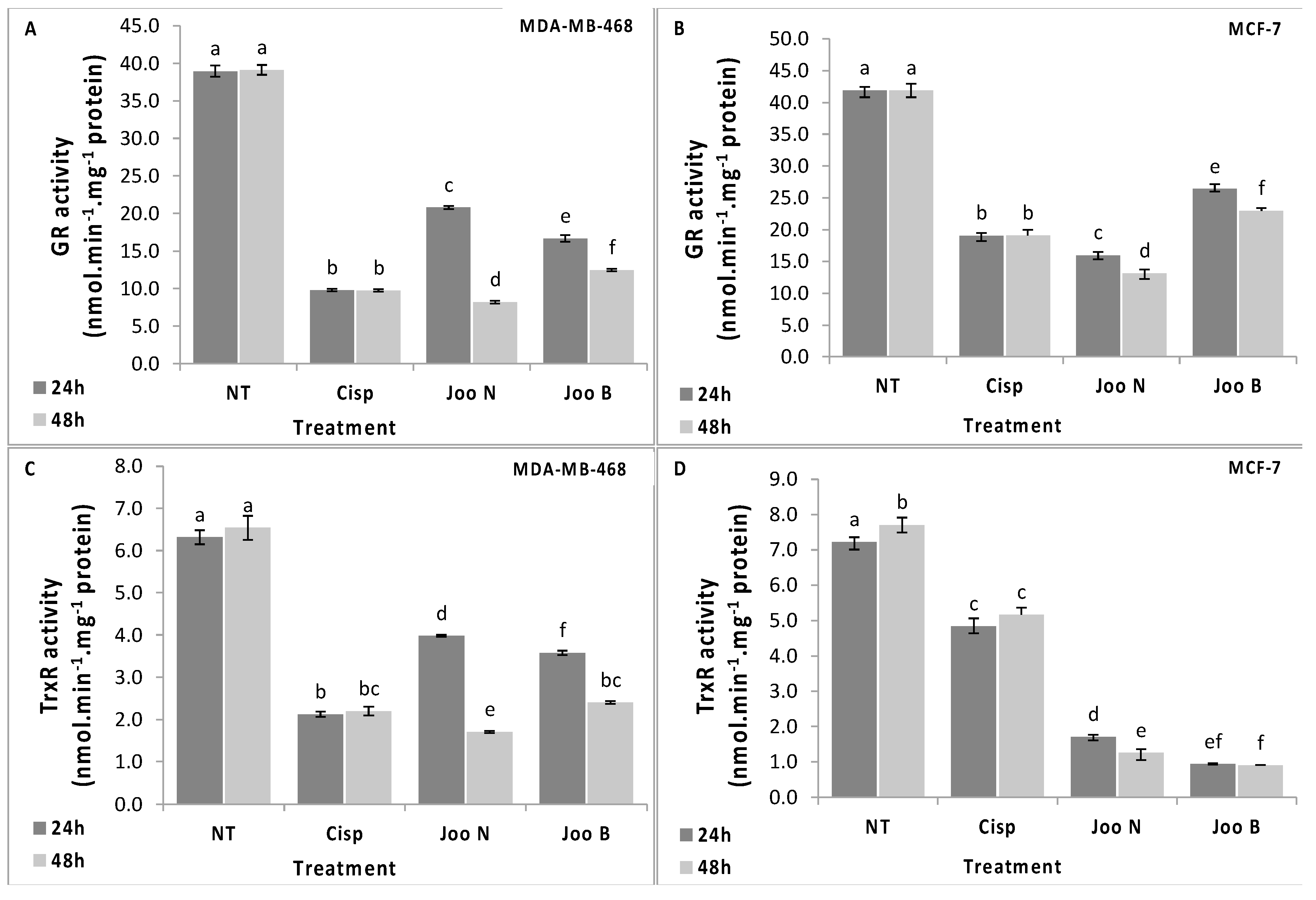 Molecules 24 00502 g004 Molecules 24 00502 g004