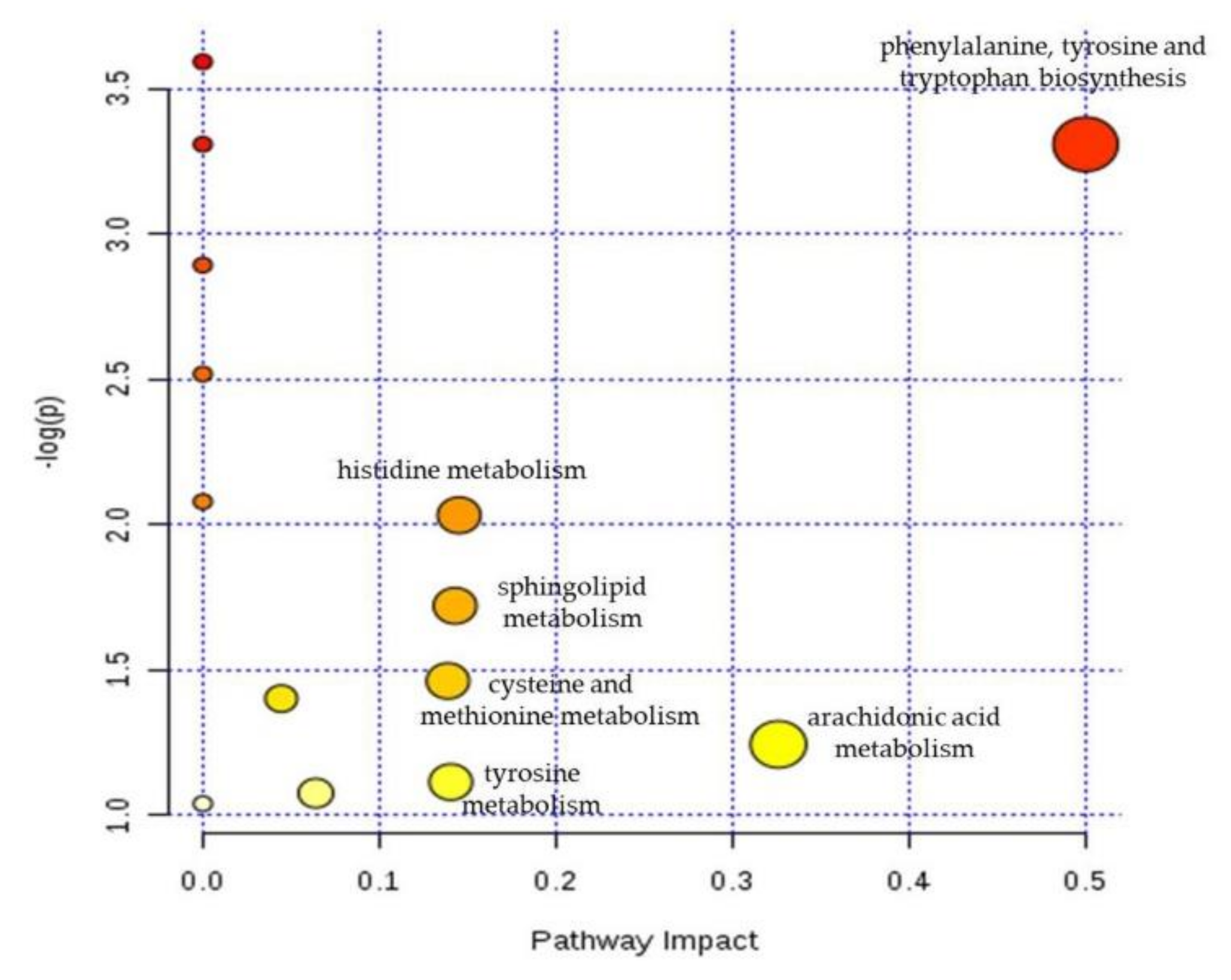 Molecules 24 00511 g009