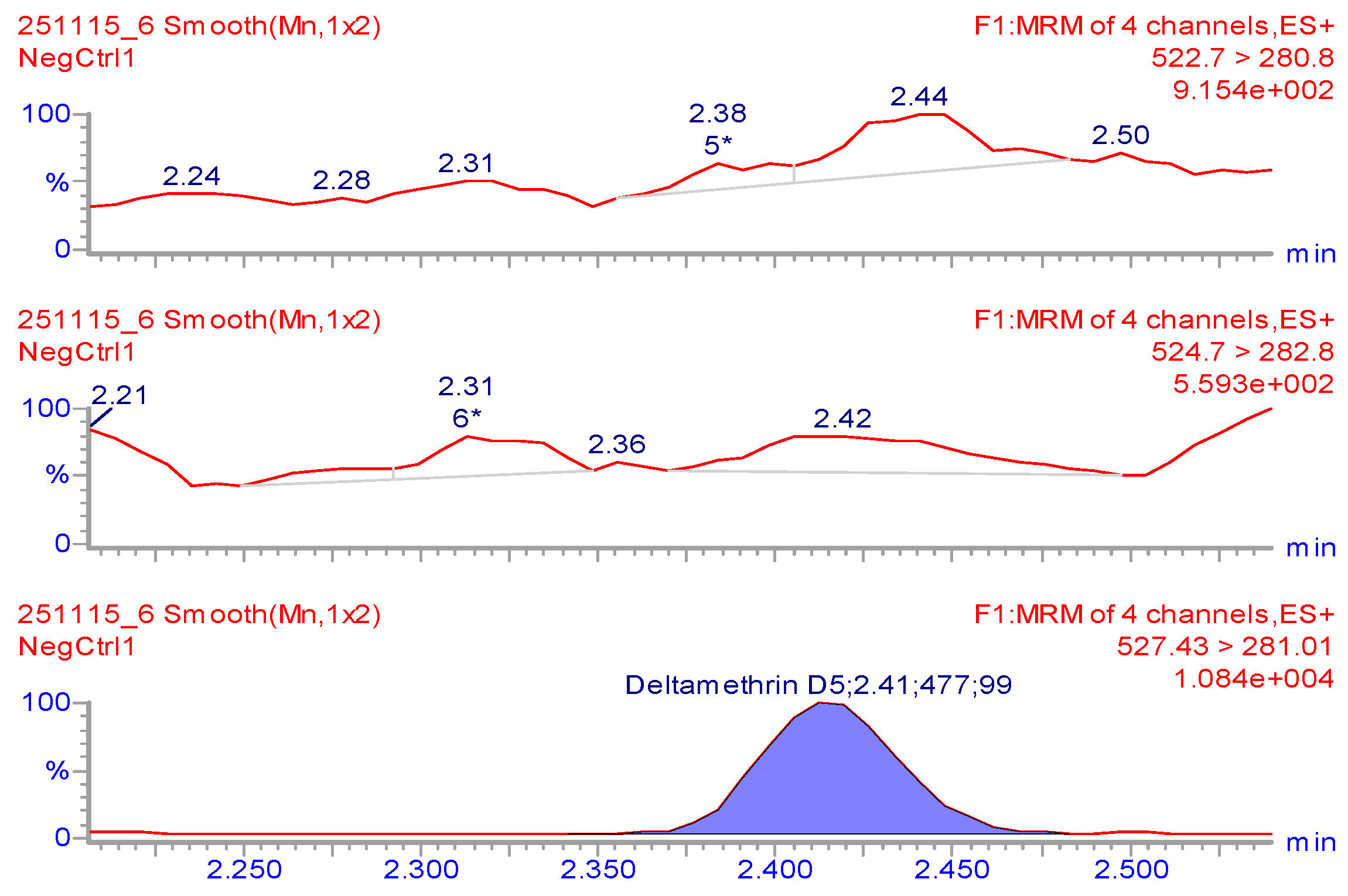 Molecules 24 00517 g001 550