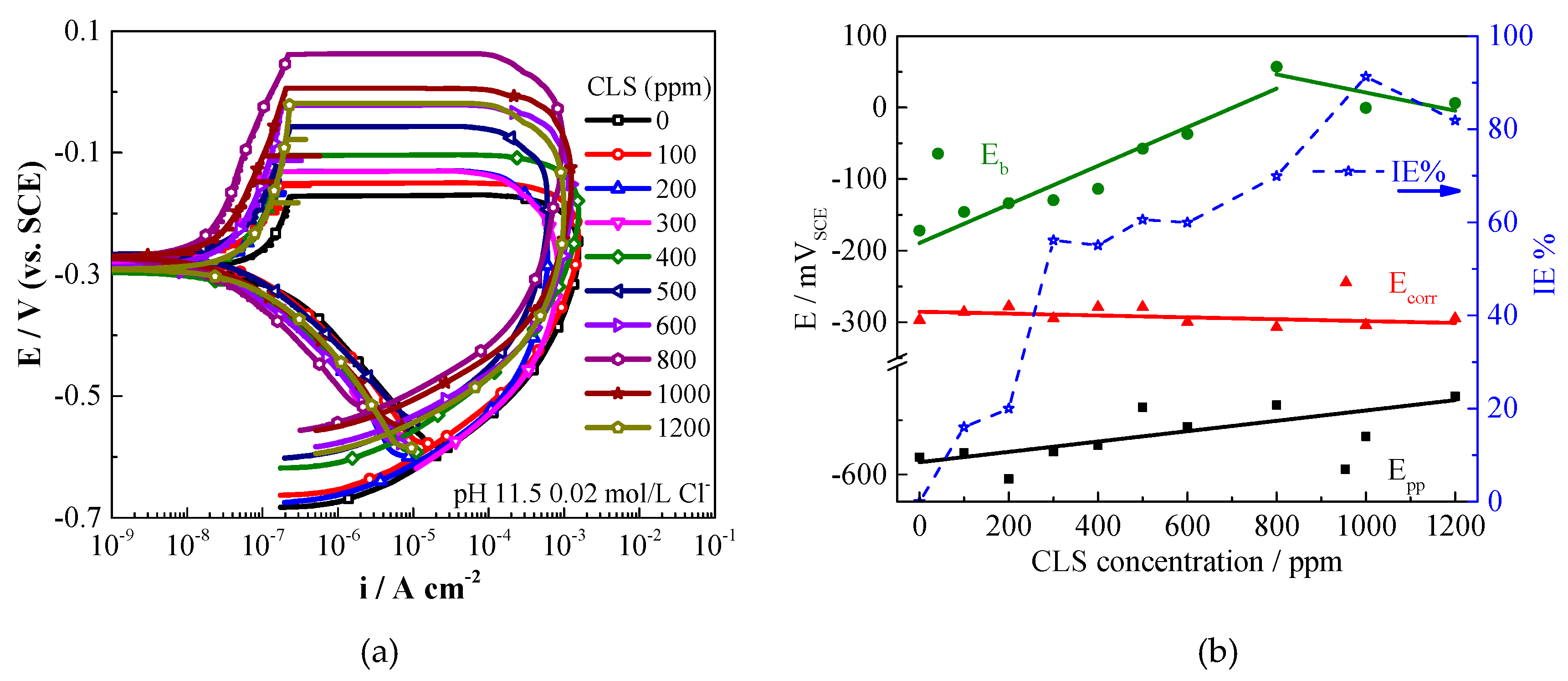 Molecules 24 00518 g001 550
