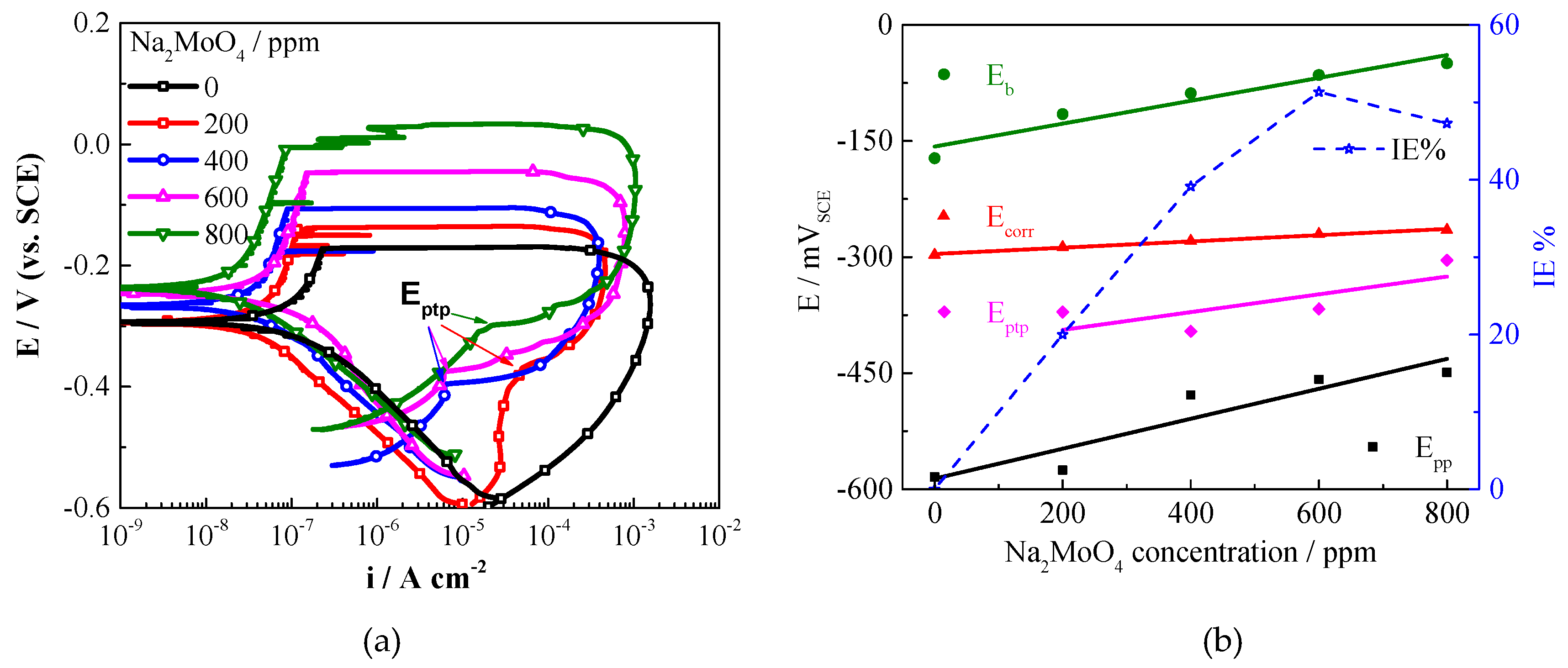 Molecules 24 00518 g002 550