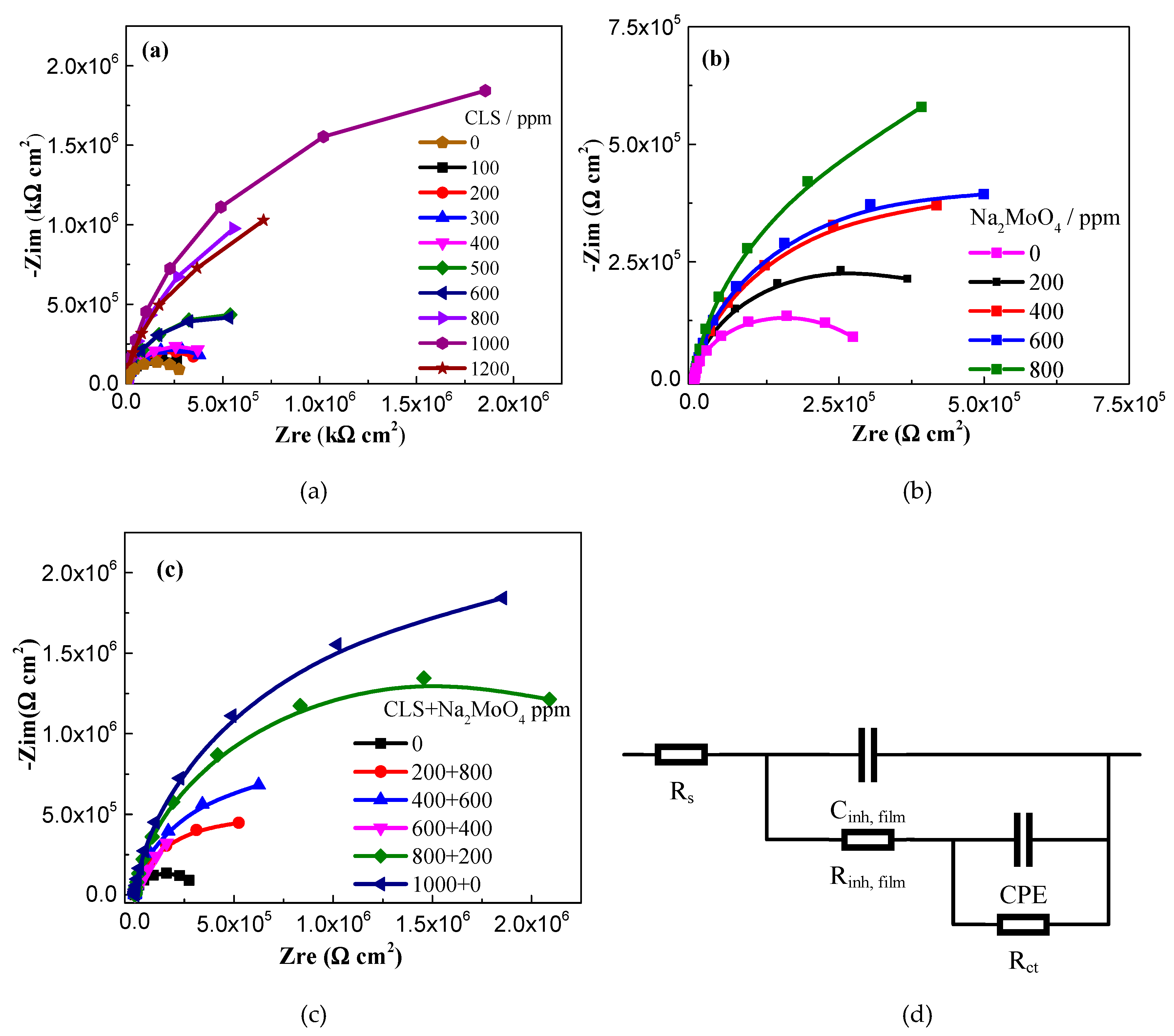 Molecules 24 00518 g005 550