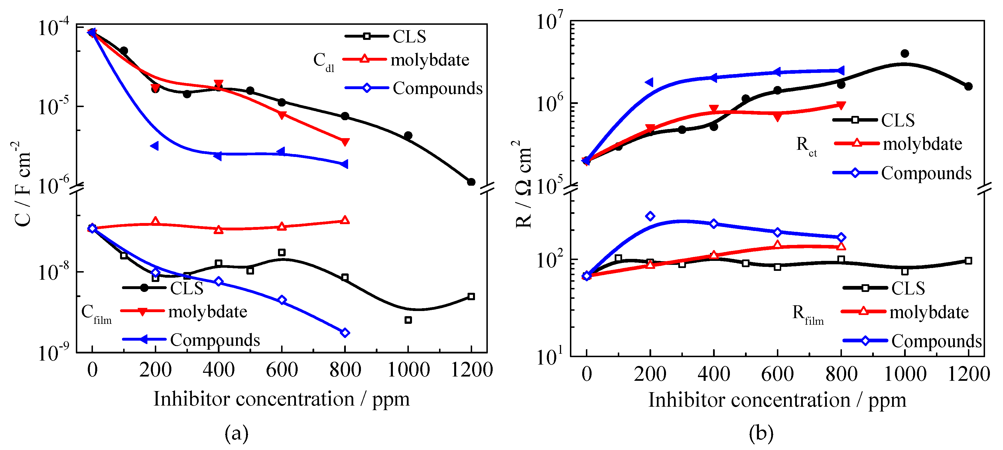 Molecules 24 00518 g006 550