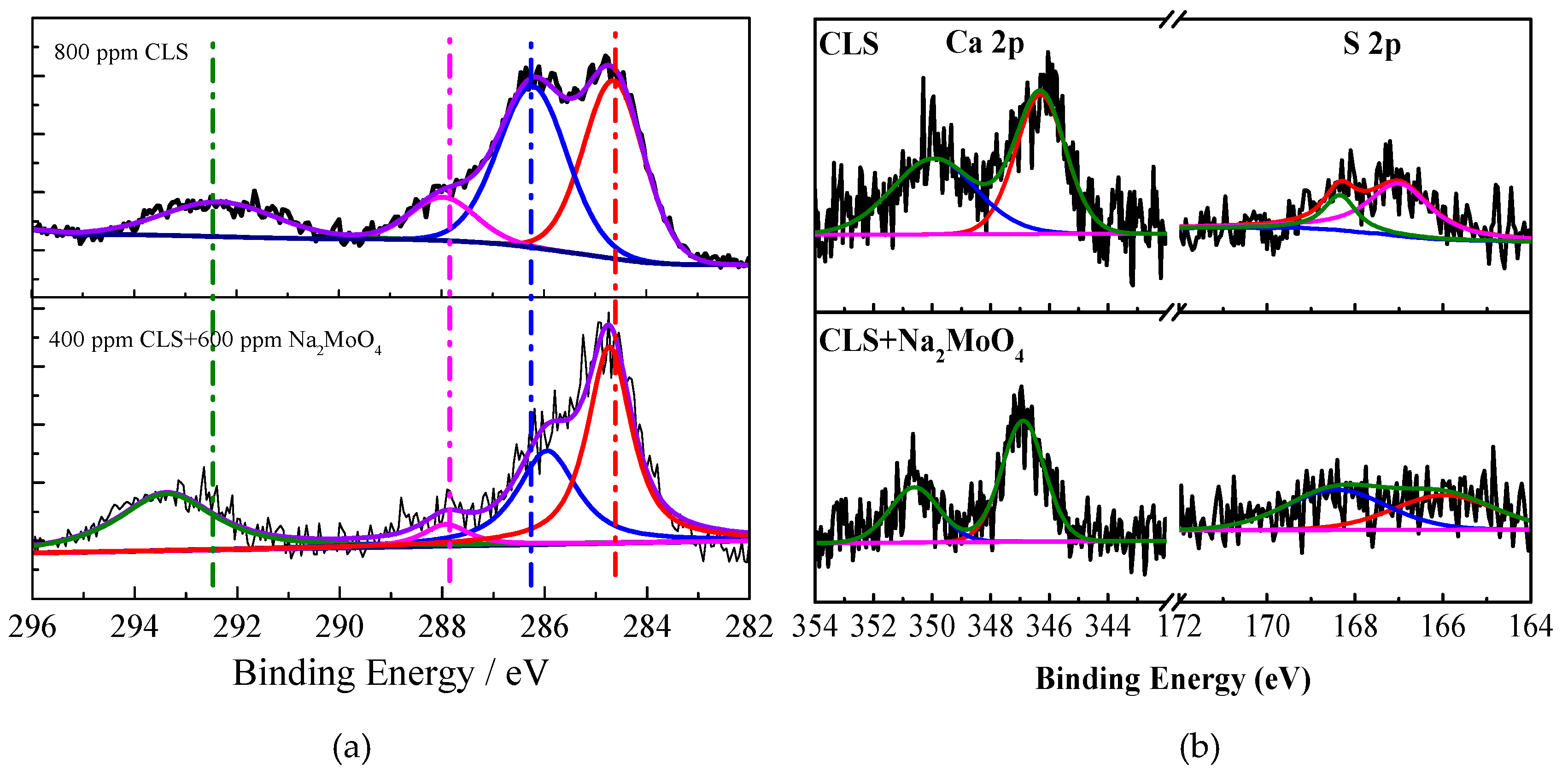 Molecules 24 00518 g008 550