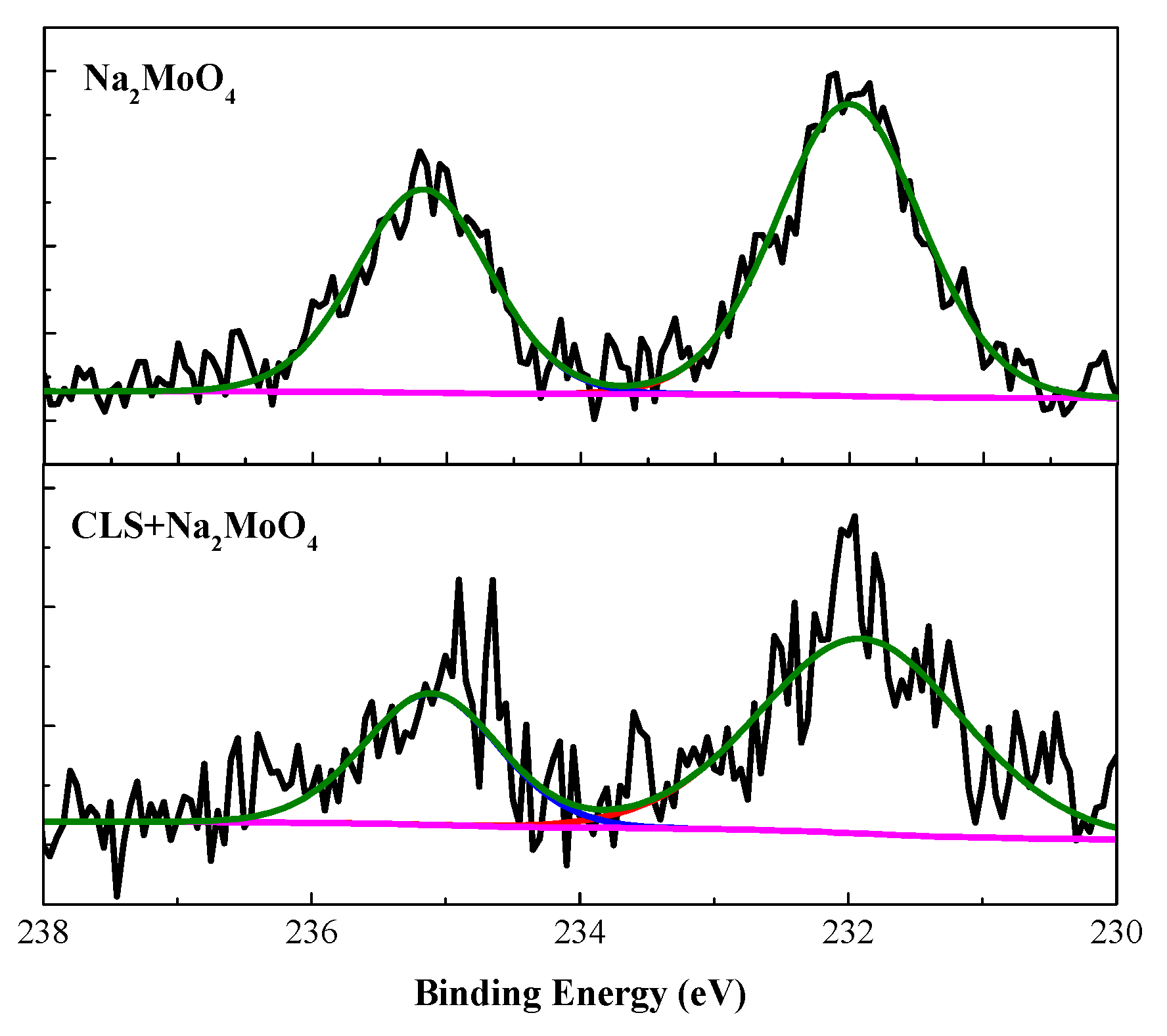 Molecules 24 00518 g009 550
