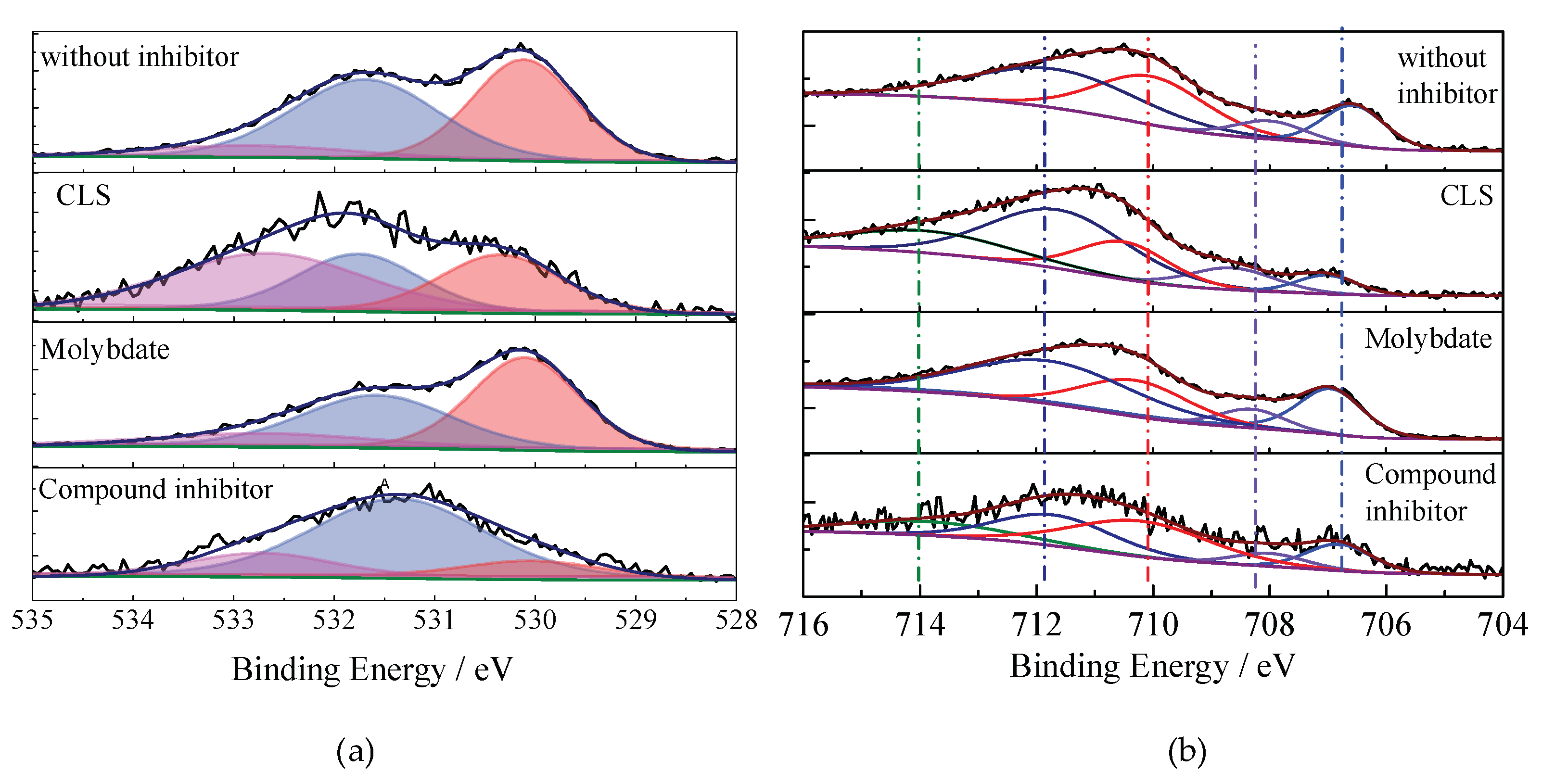 Molecules 24 00518 g010 550